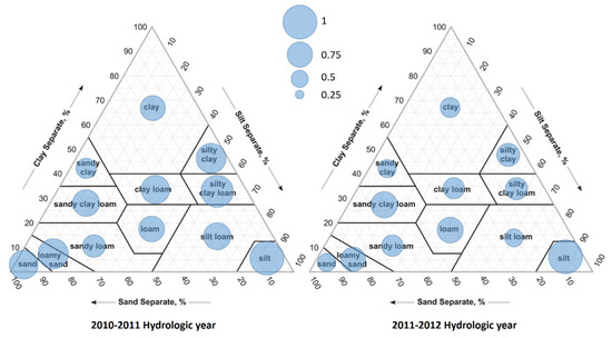 Soilsystems 06 00052 g004 550