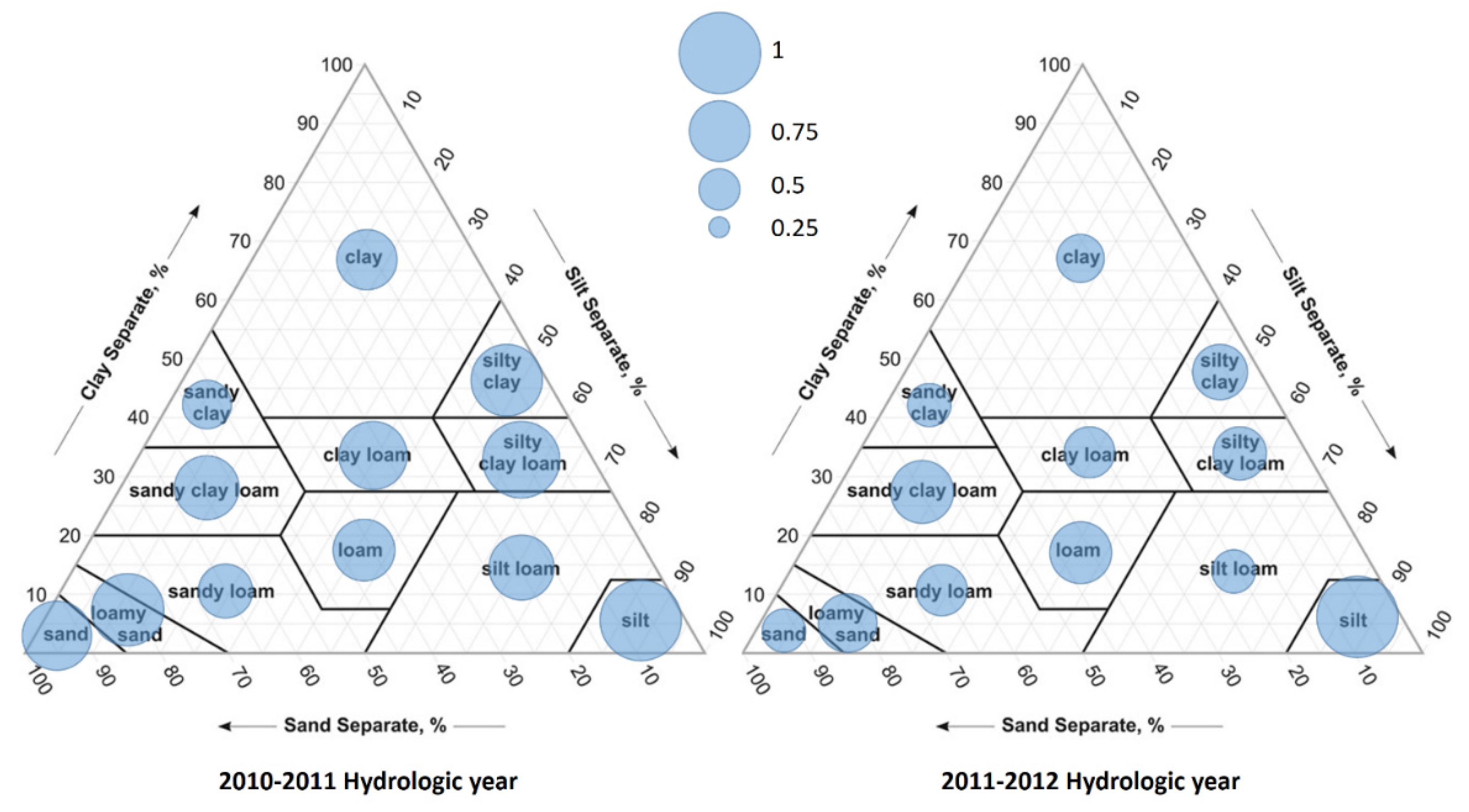 Soilsystems 06 00052 g004
