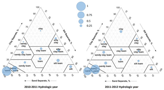 Soilsystems 06 00052 g007 550