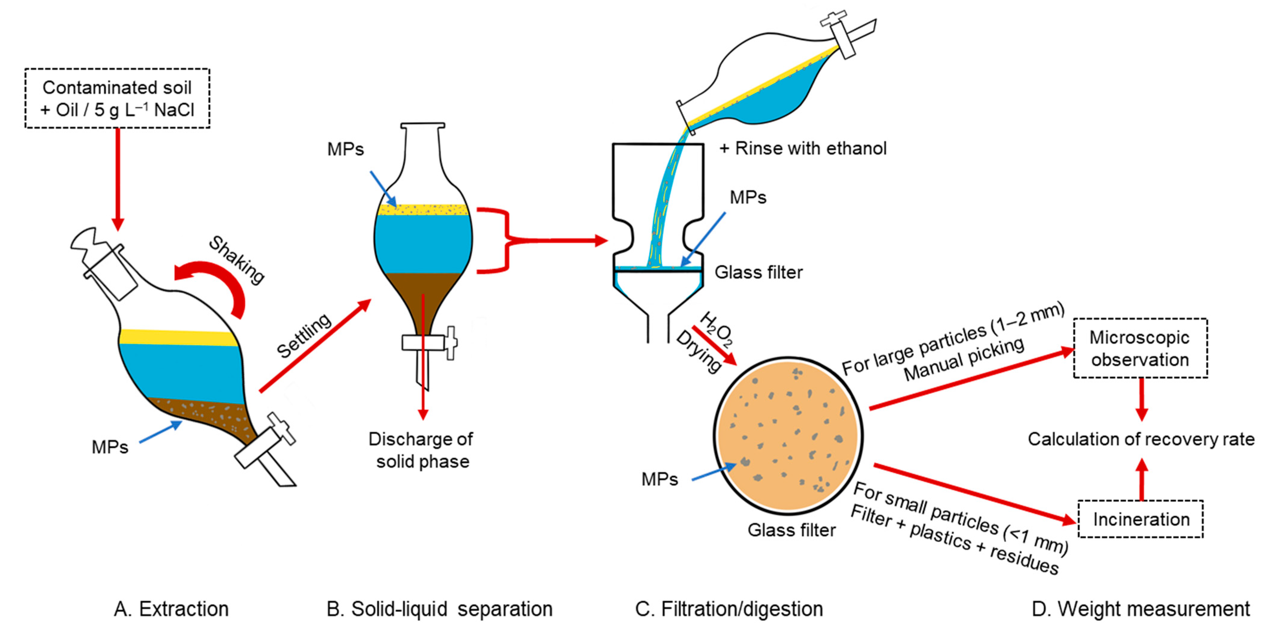 Soilsystems 06 00054 g001