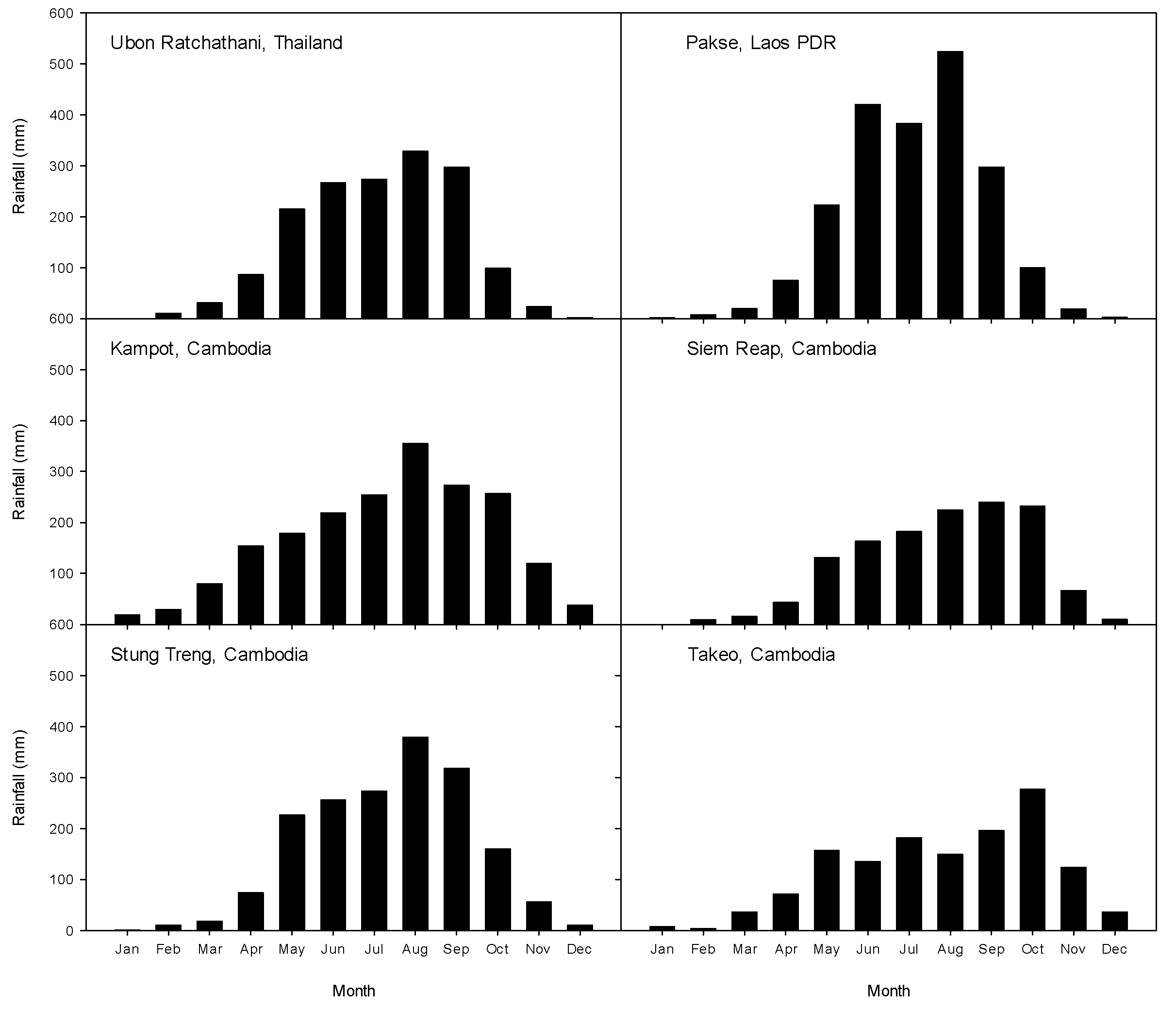 Soilsystems 06 00058 g003