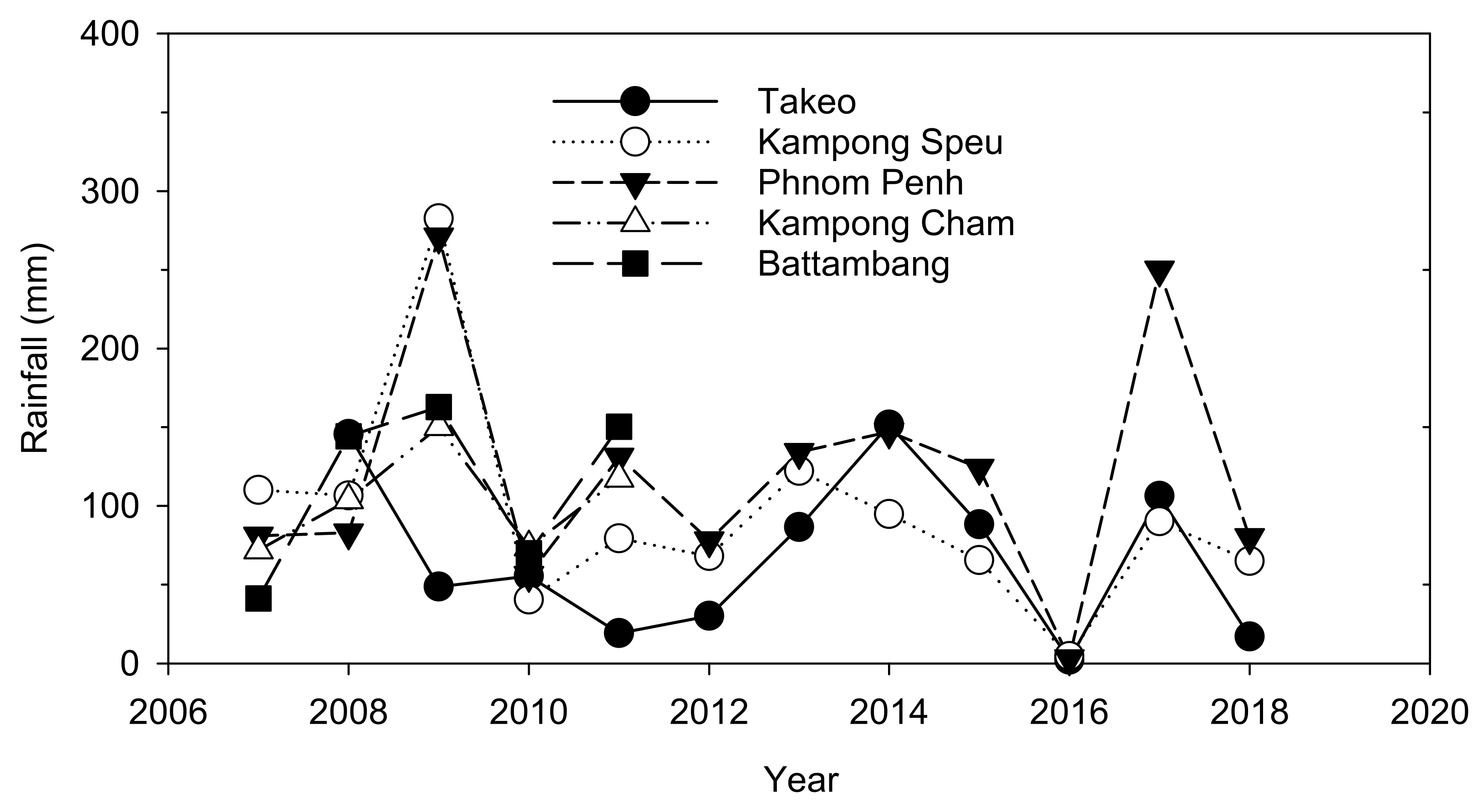 Soilsystems 06 00058 g005