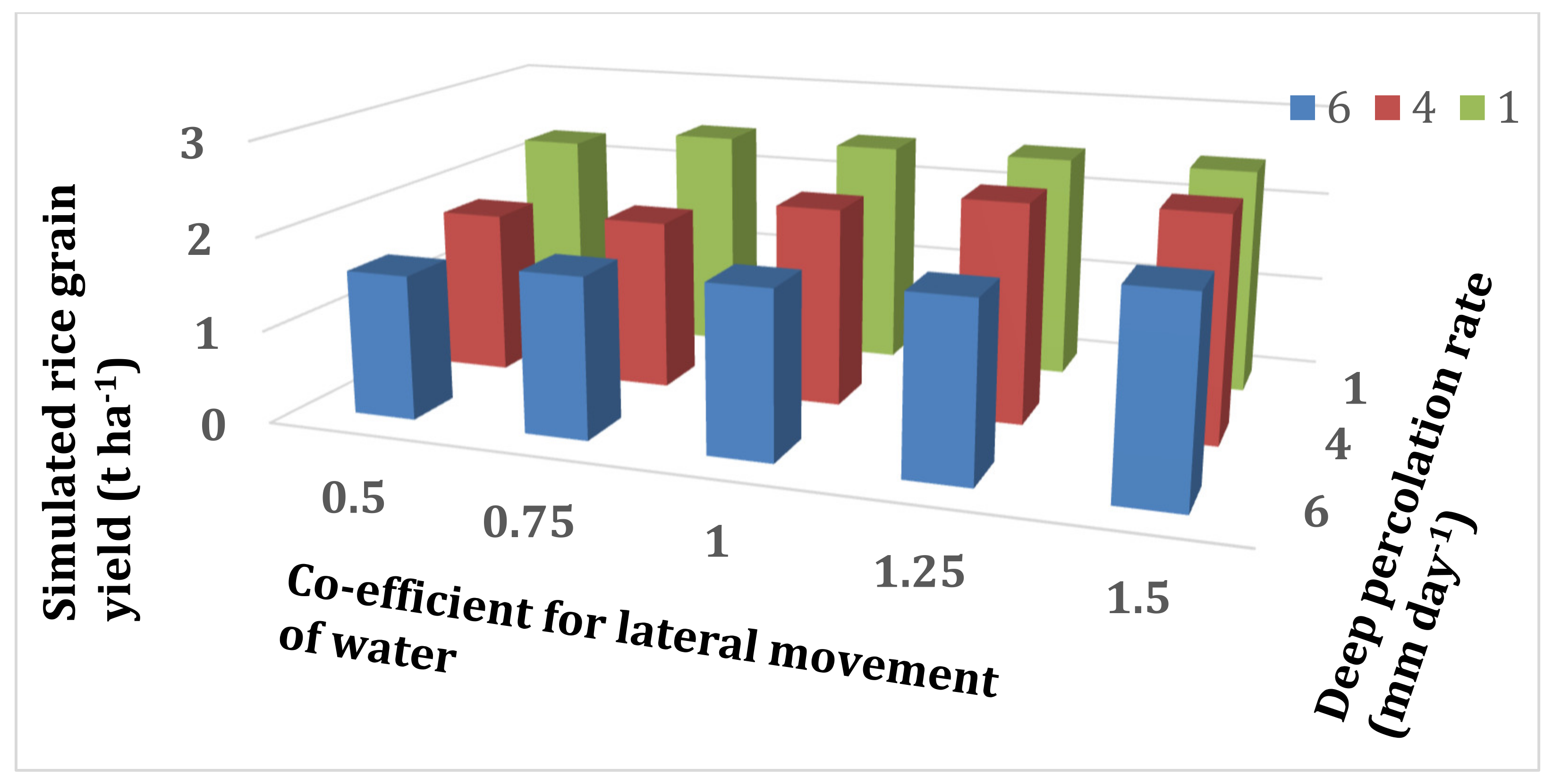 Soilsystems 06 00058 g006