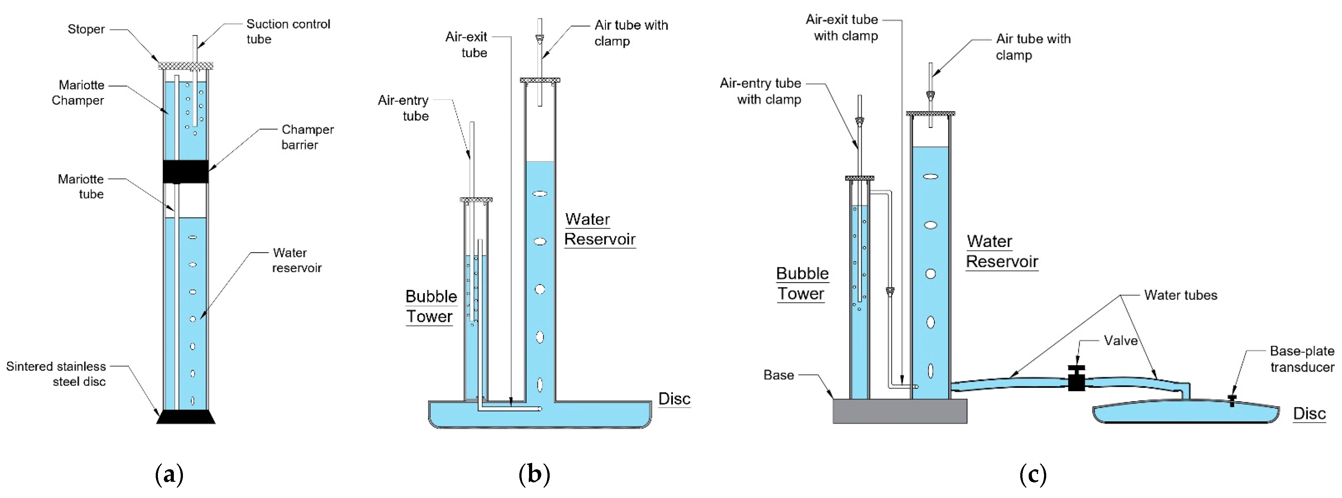 Soilsystems 06 00063 g001