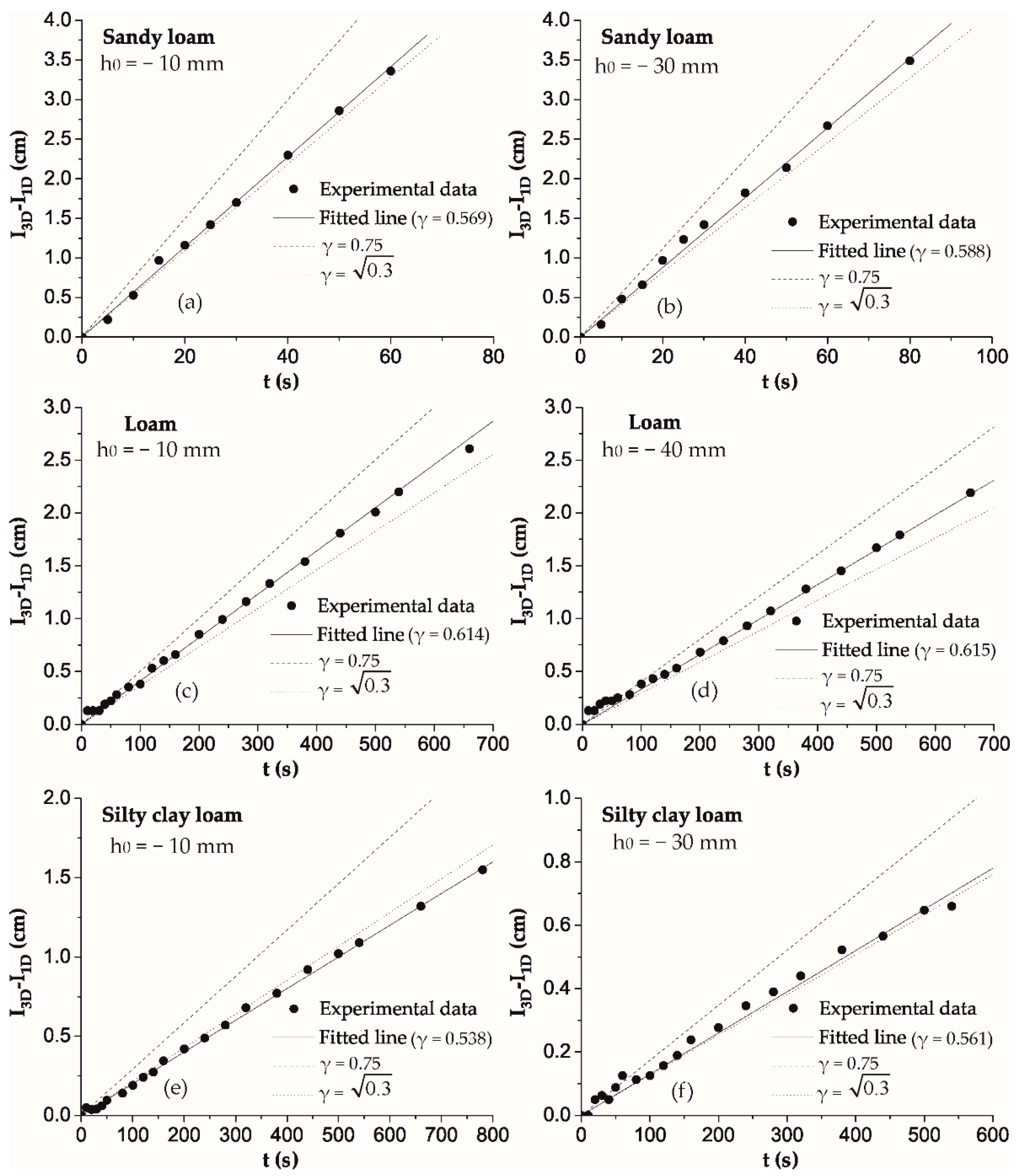 Soilsystems 06 00063 g002