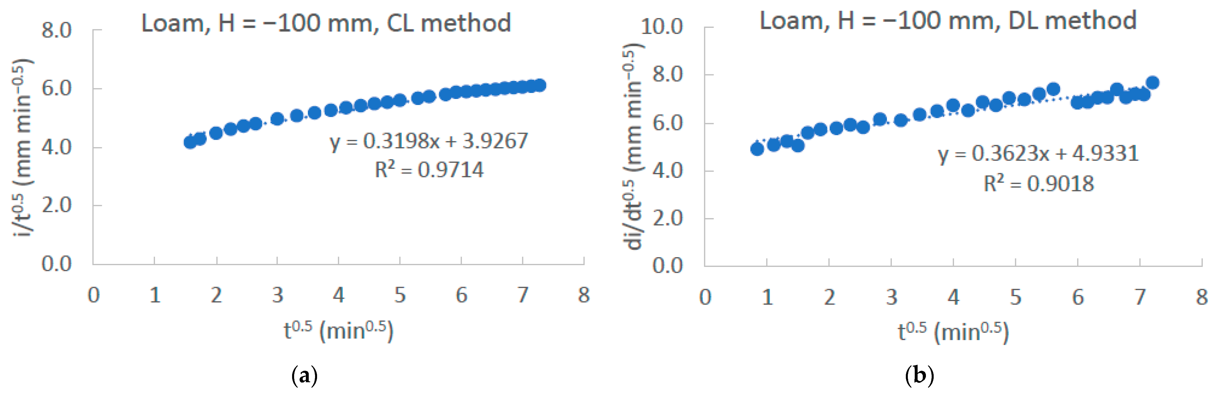 Soilsystems 06 00063 g003