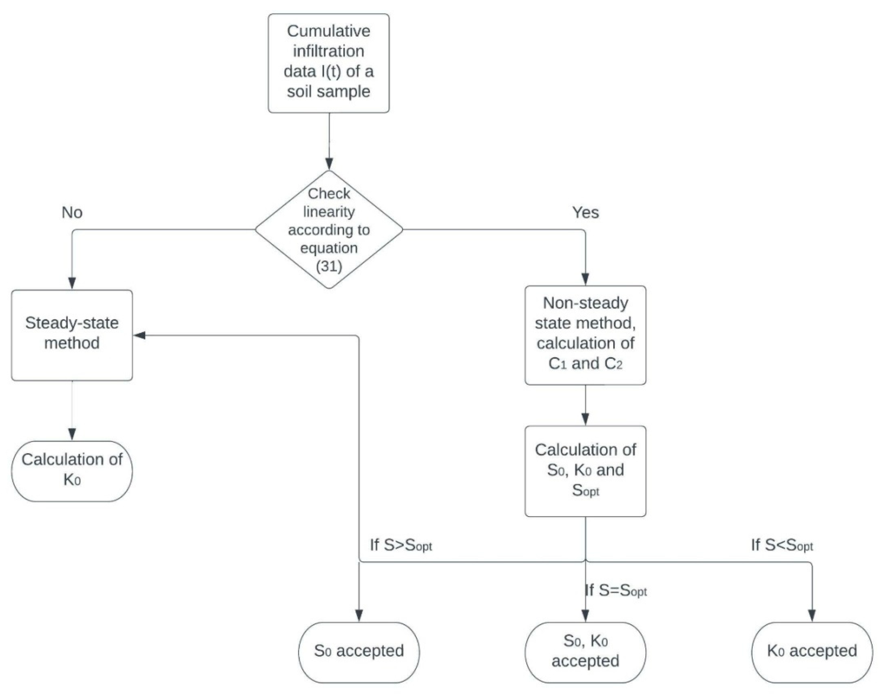 Soilsystems 06 00063 g004