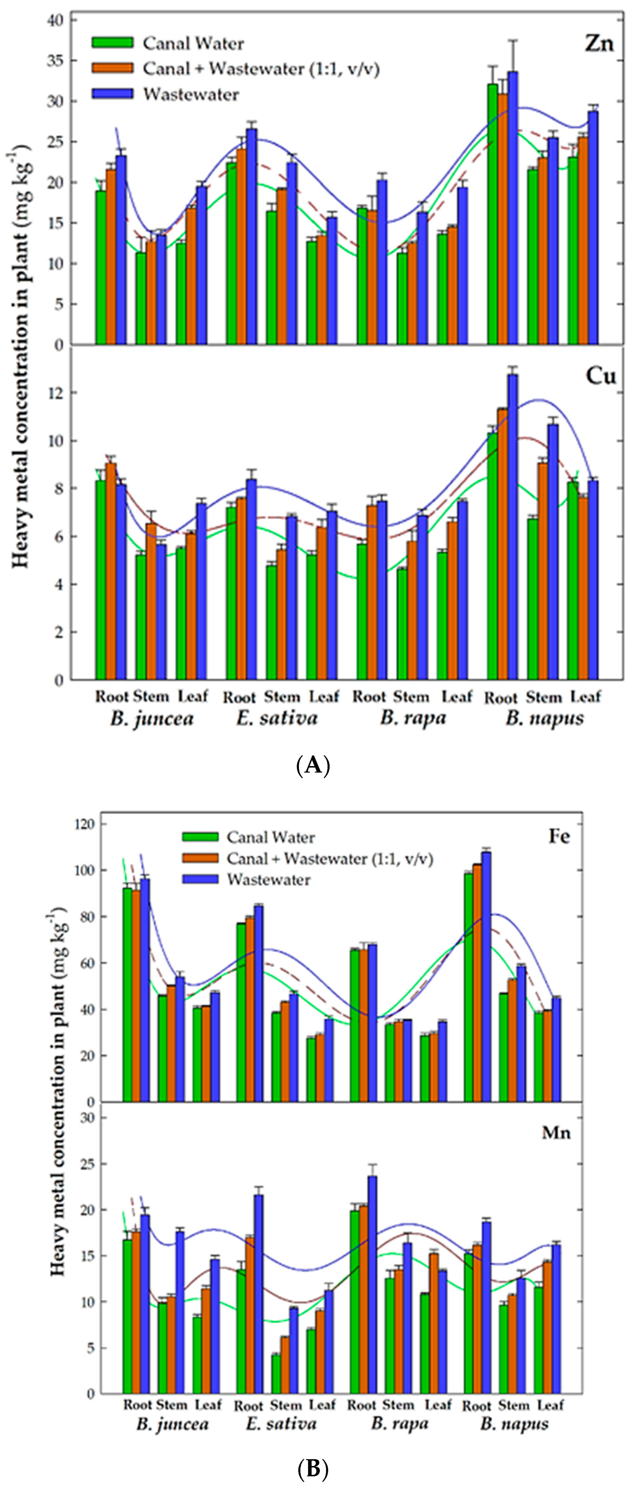 Soilsystems 06 00077 g001a