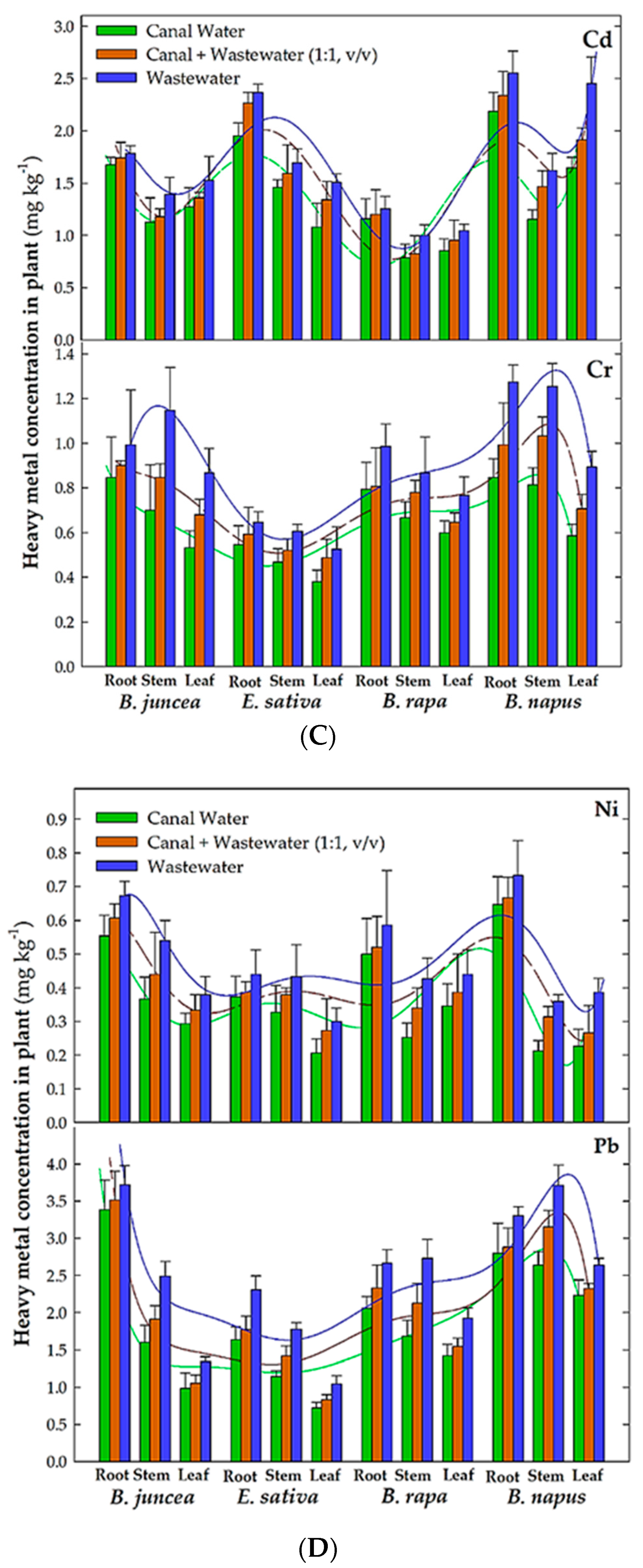 Soilsystems 06 00077 g001b