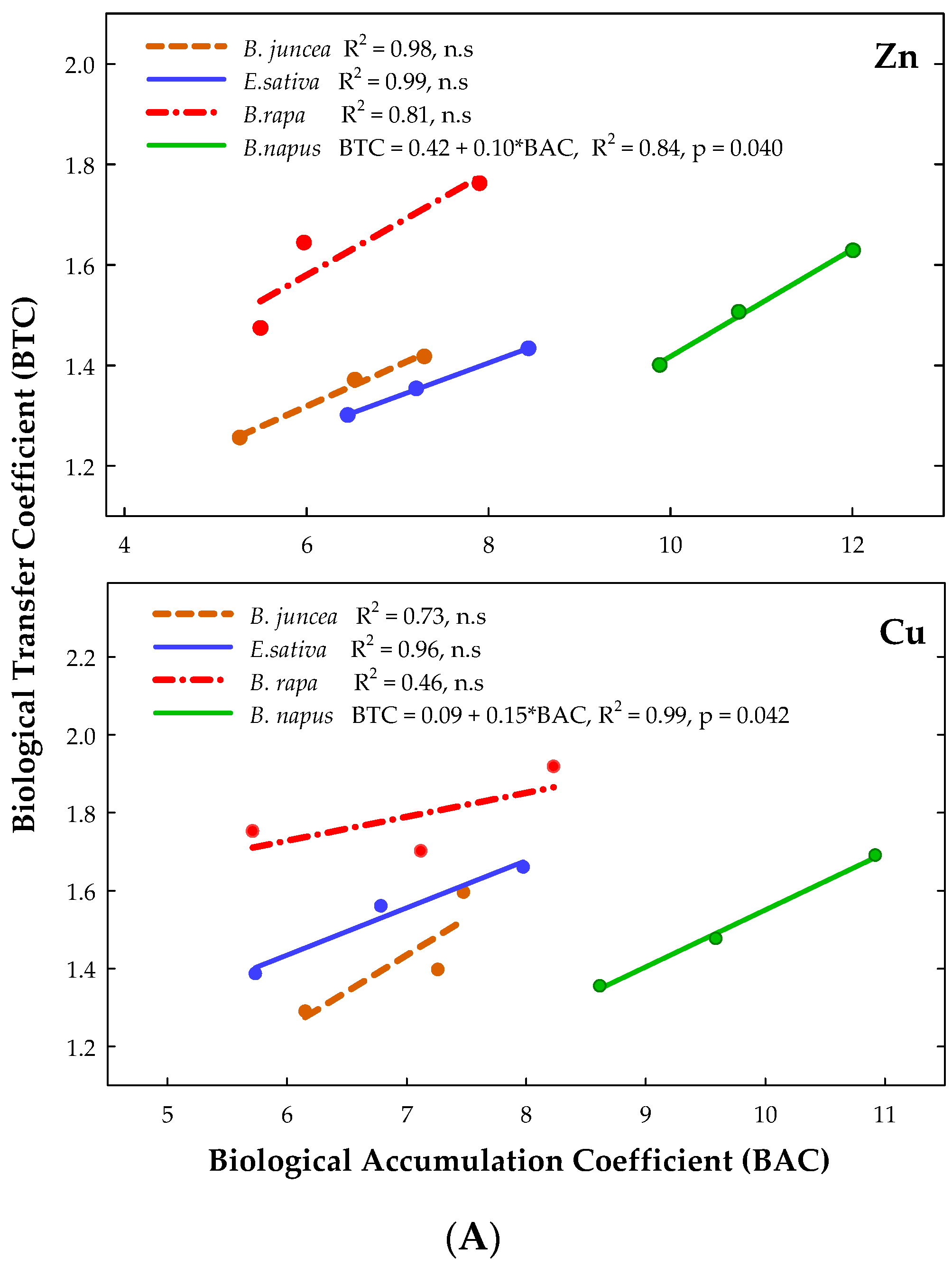 Soilsystems 06 00077 g002a
