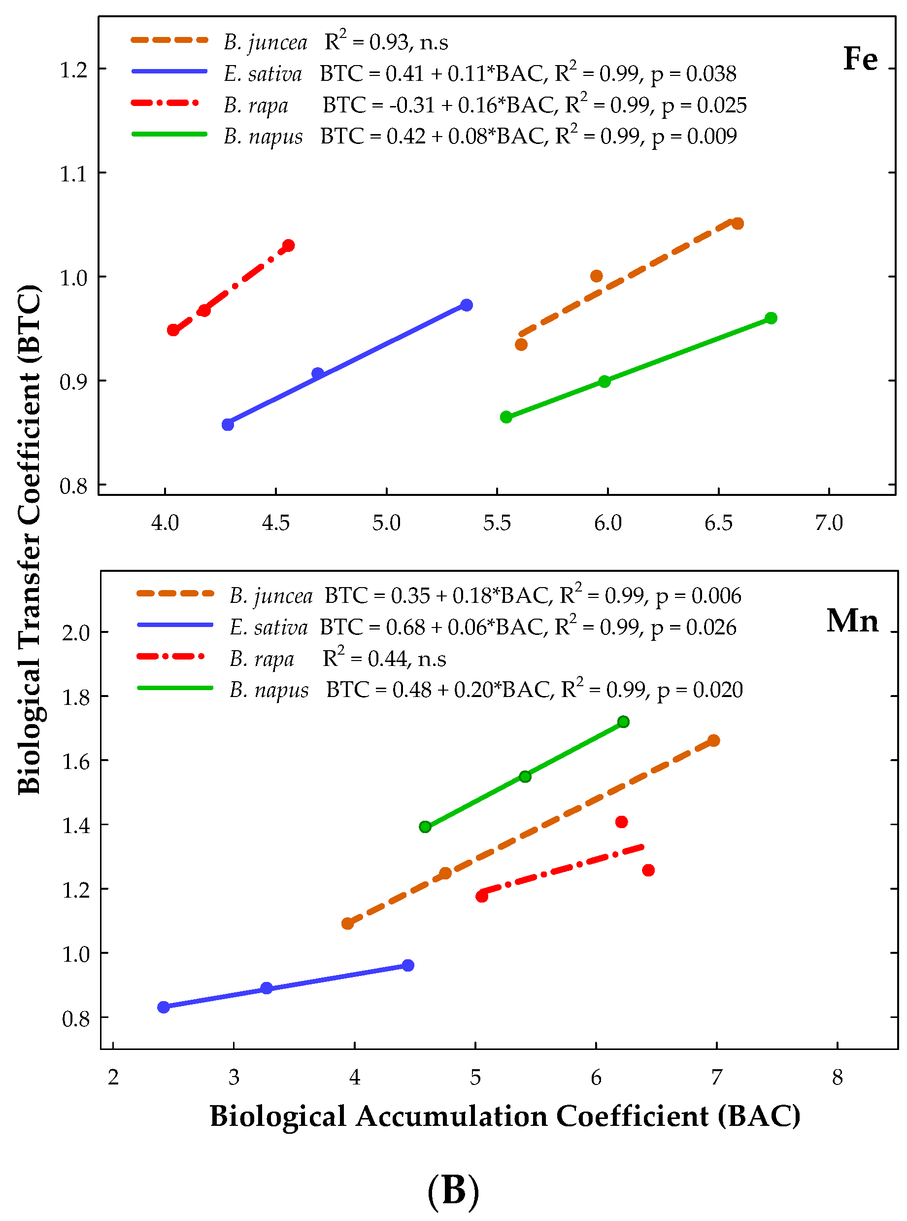 Soilsystems 06 00077 g002b