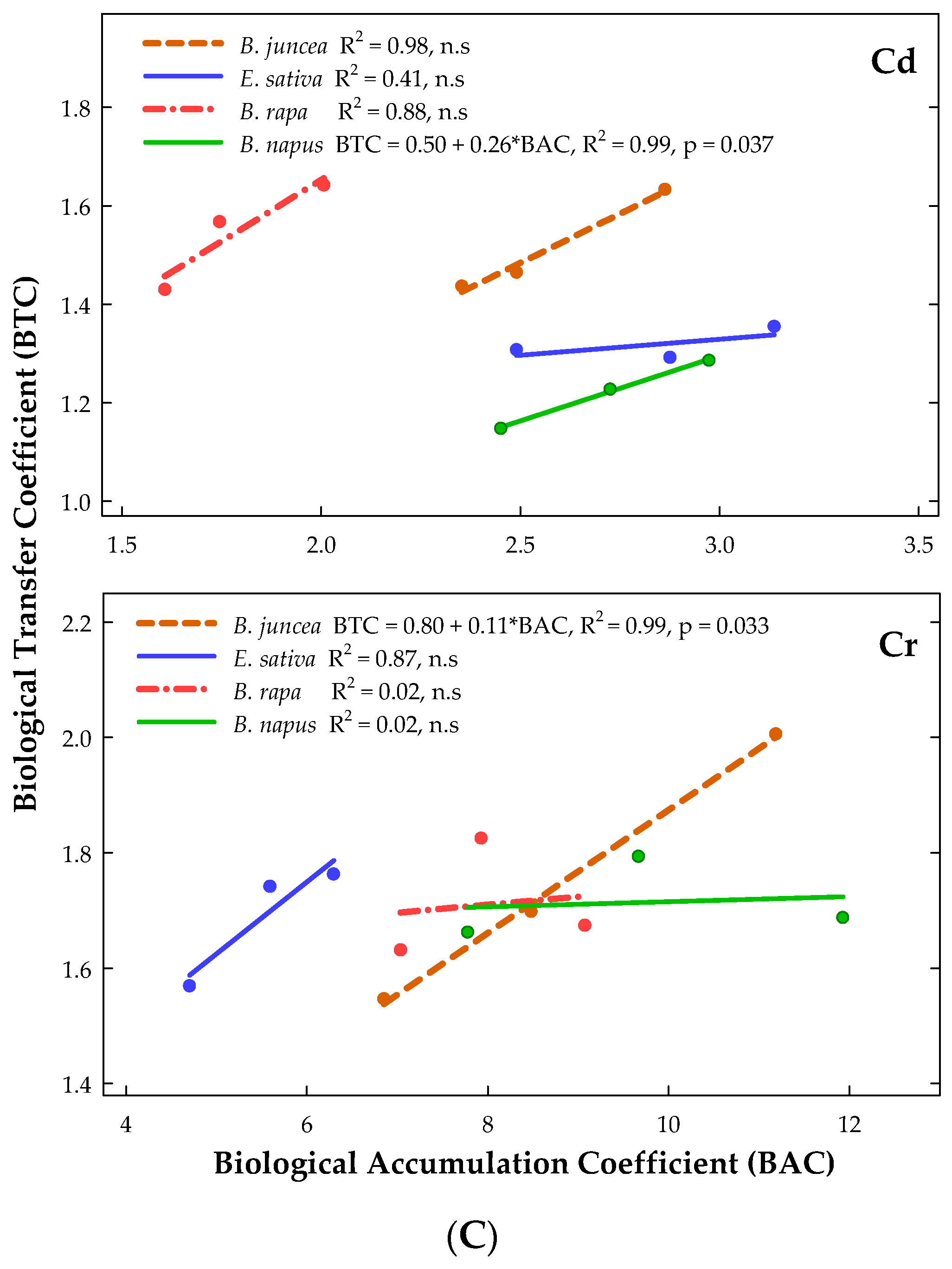 Soilsystems 06 00077 g002c