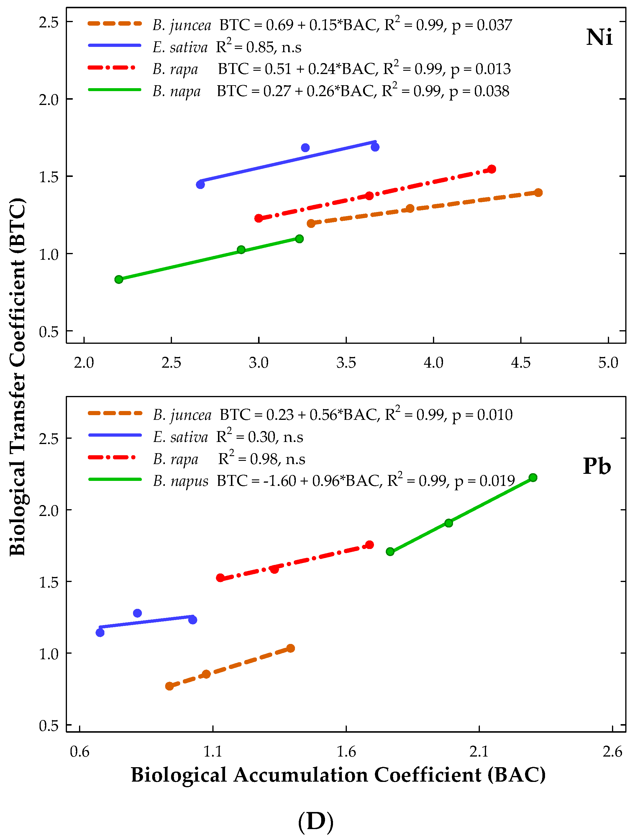 Soilsystems 06 00077 g002d
