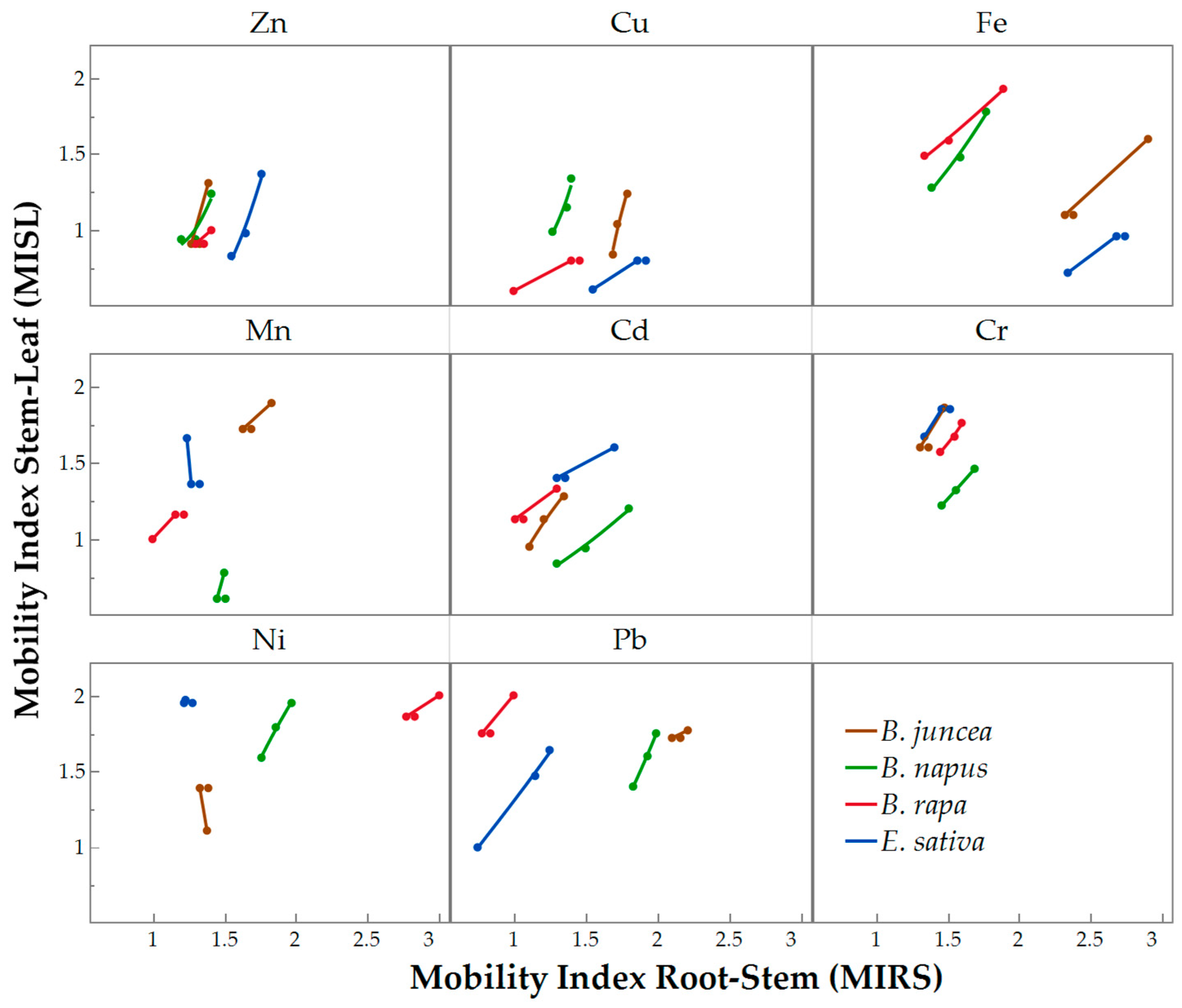Soilsystems 06 00077 g003