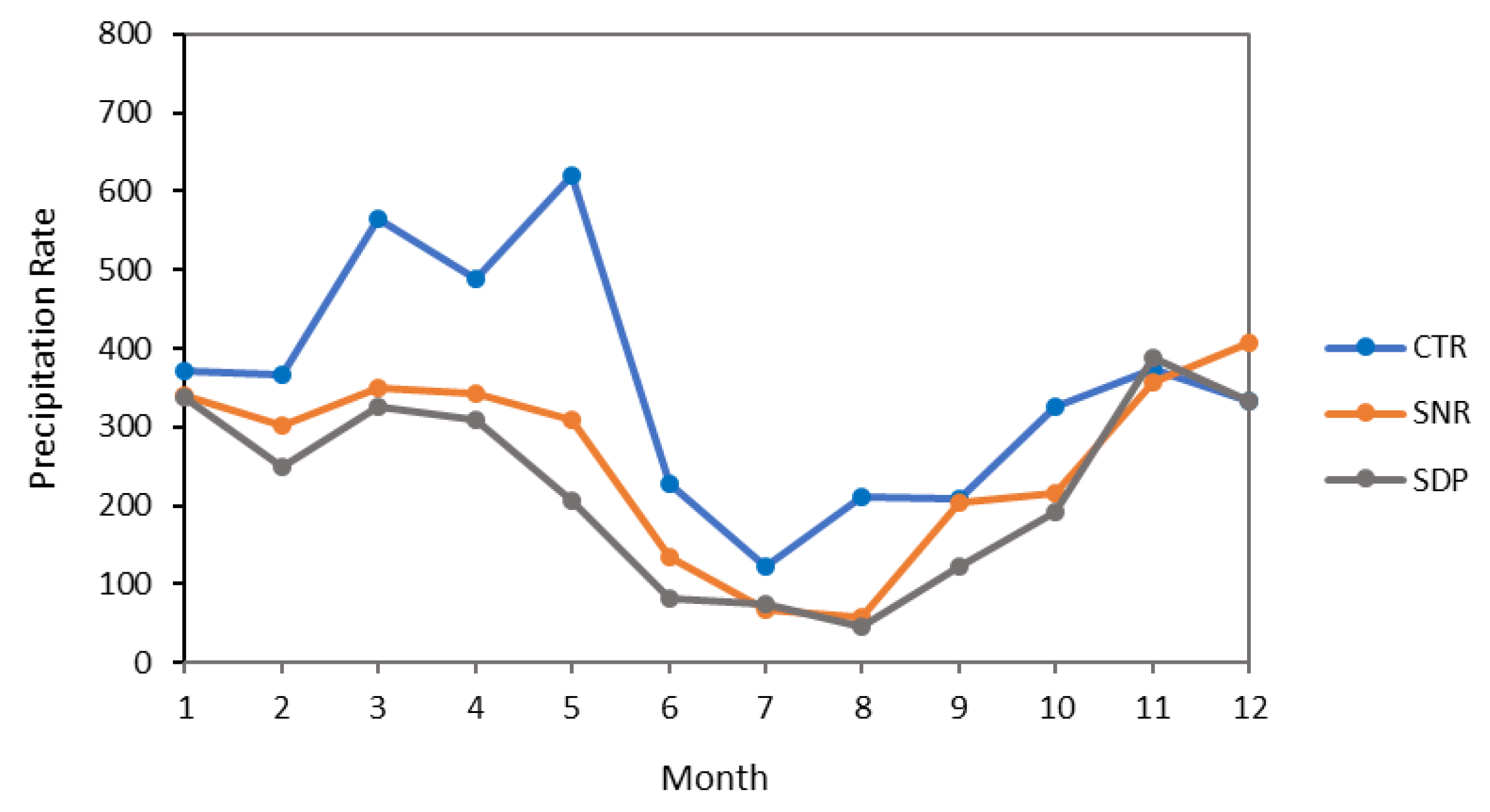 Soilsystems 06 00078 g002