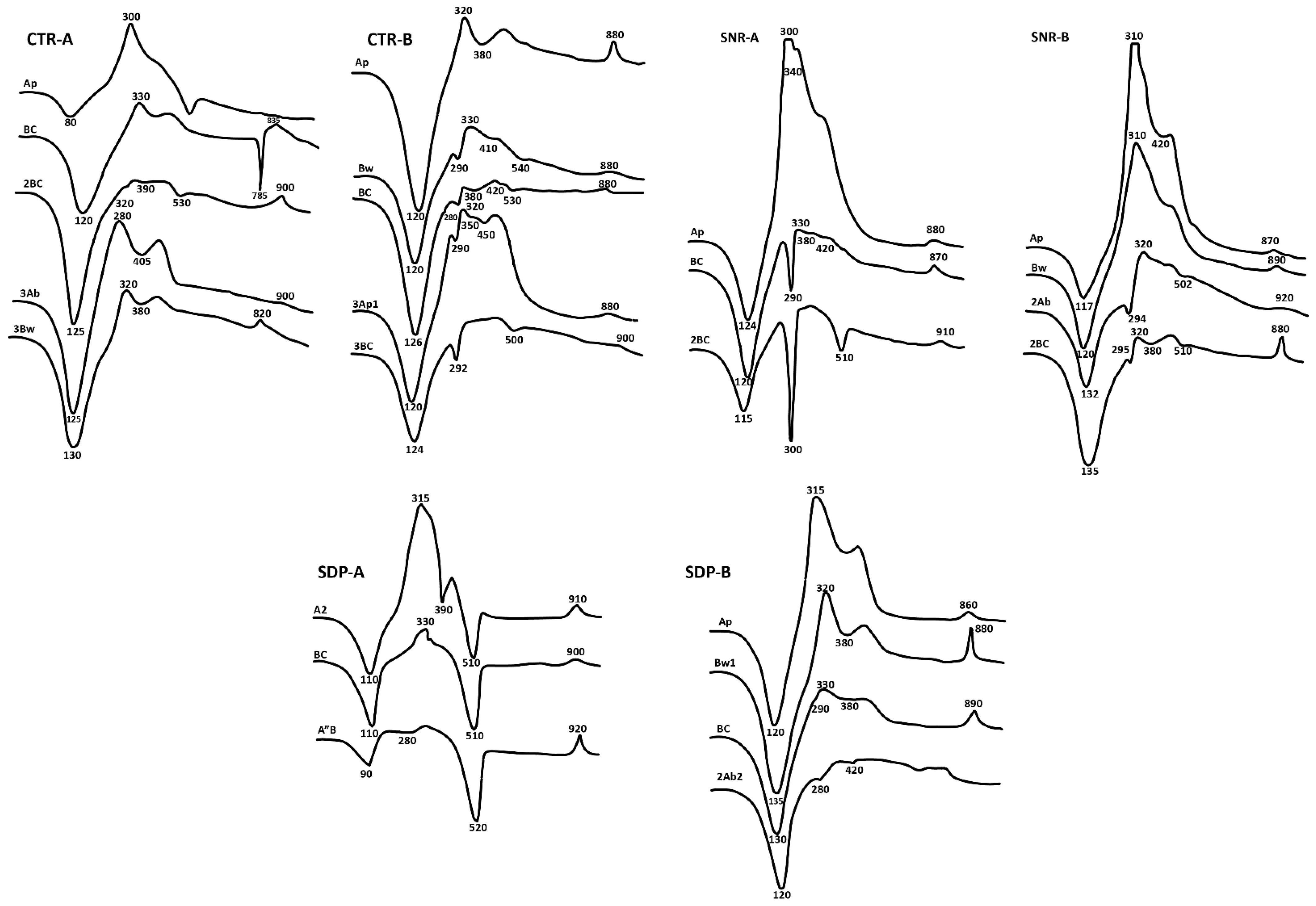 Soilsystems 06 00078 g003