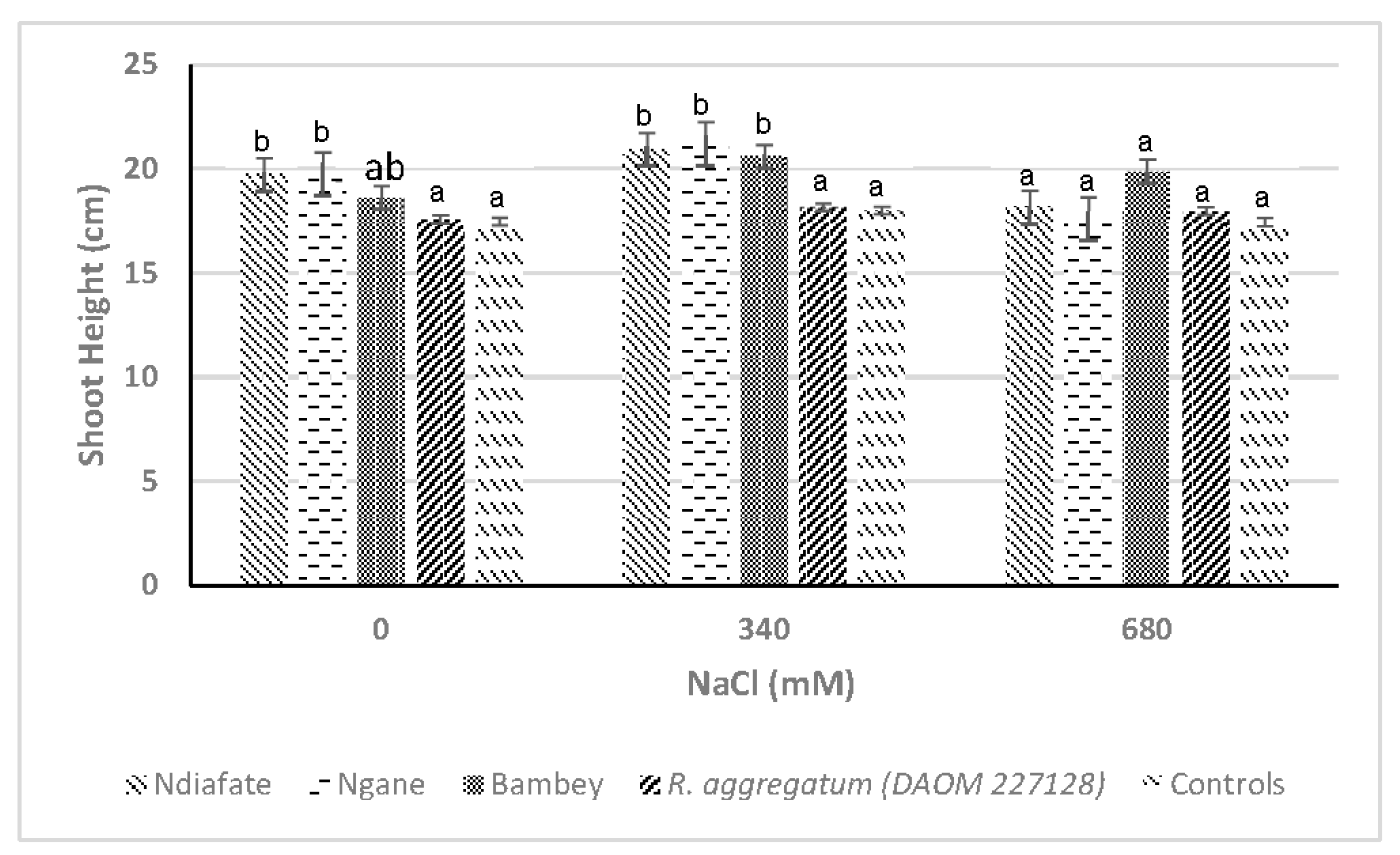 Soilsystems 06 00079 g002