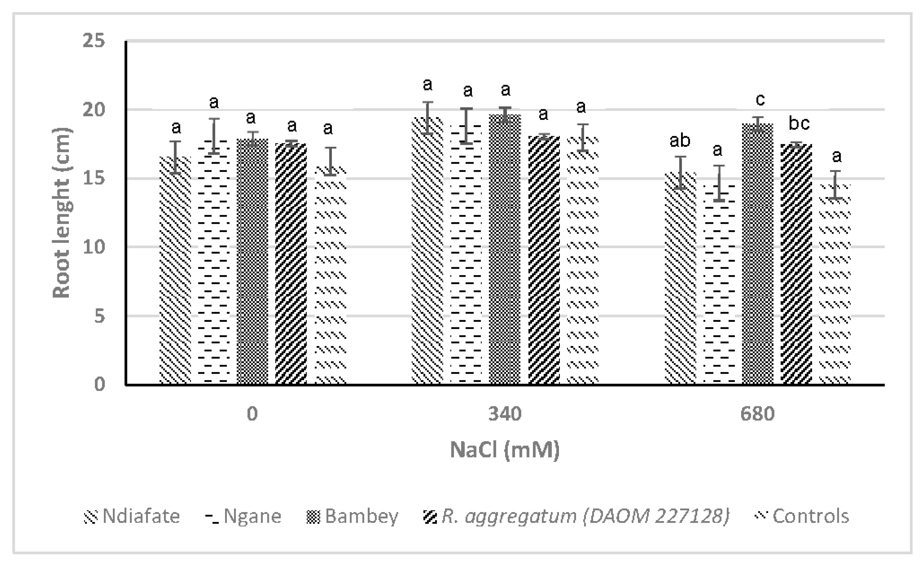Soilsystems 06 00079 g003