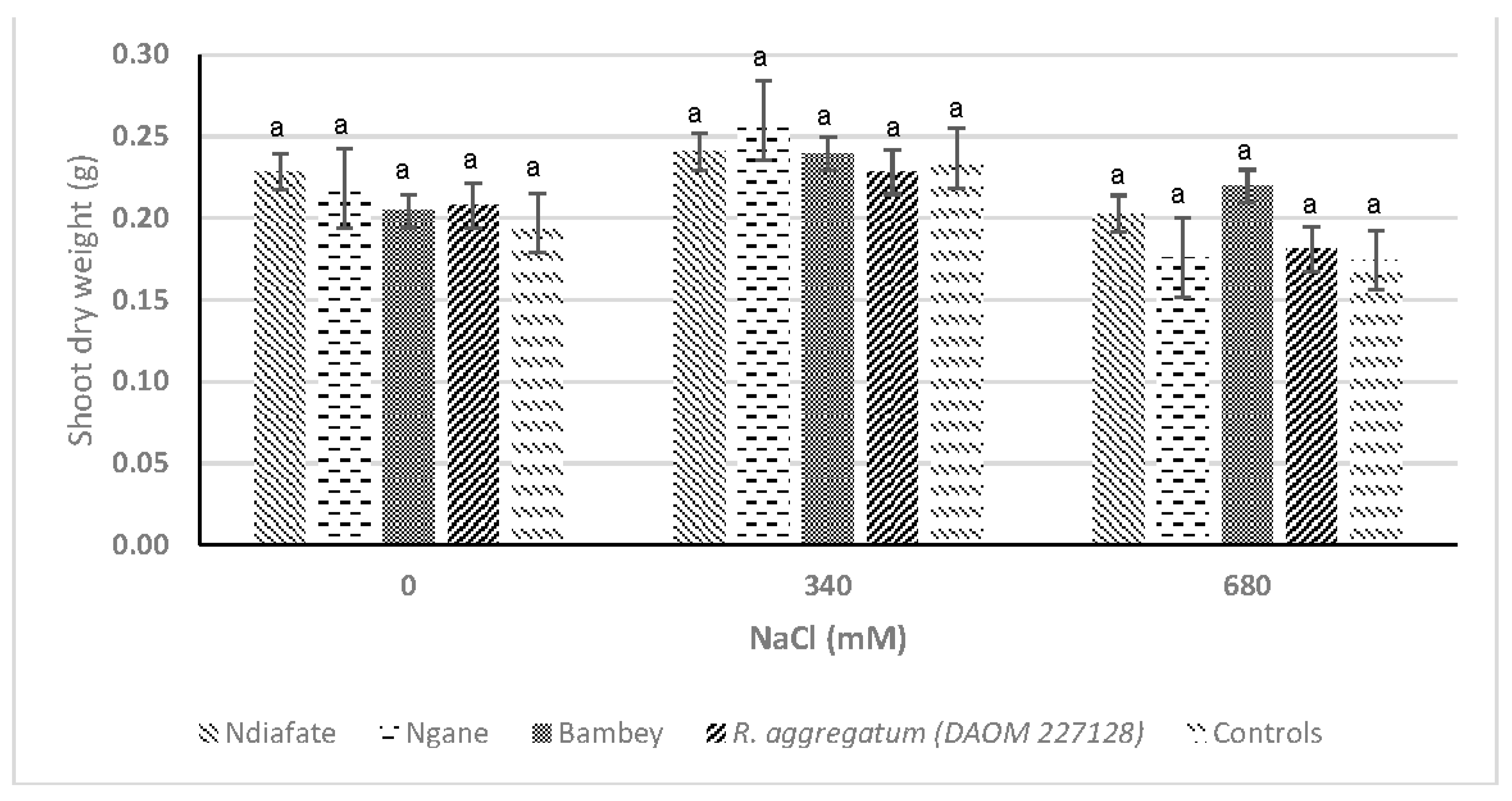Soilsystems 06 00079 g004