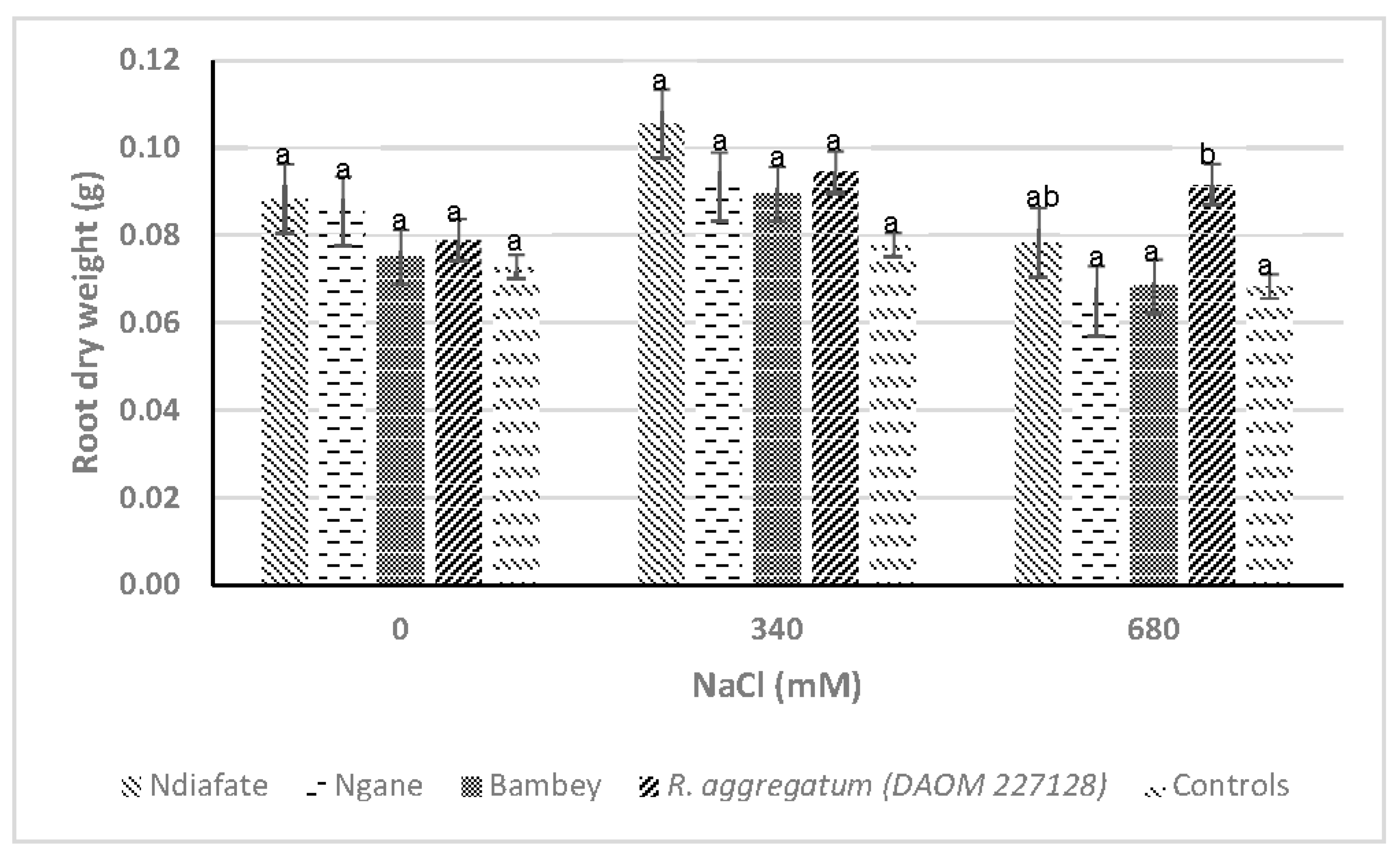 Soilsystems 06 00079 g005