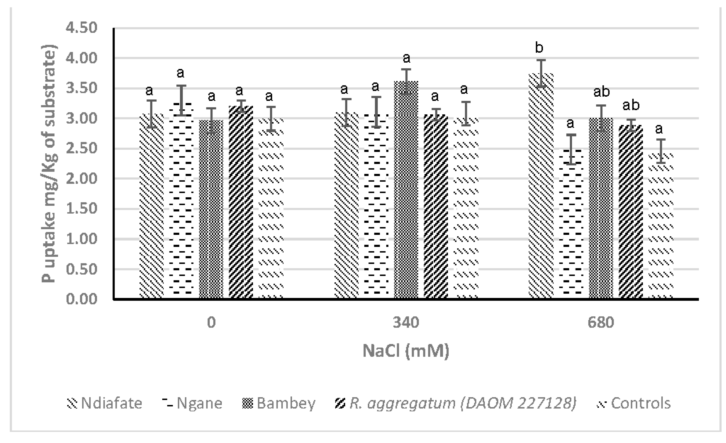Soilsystems 06 00079 g006