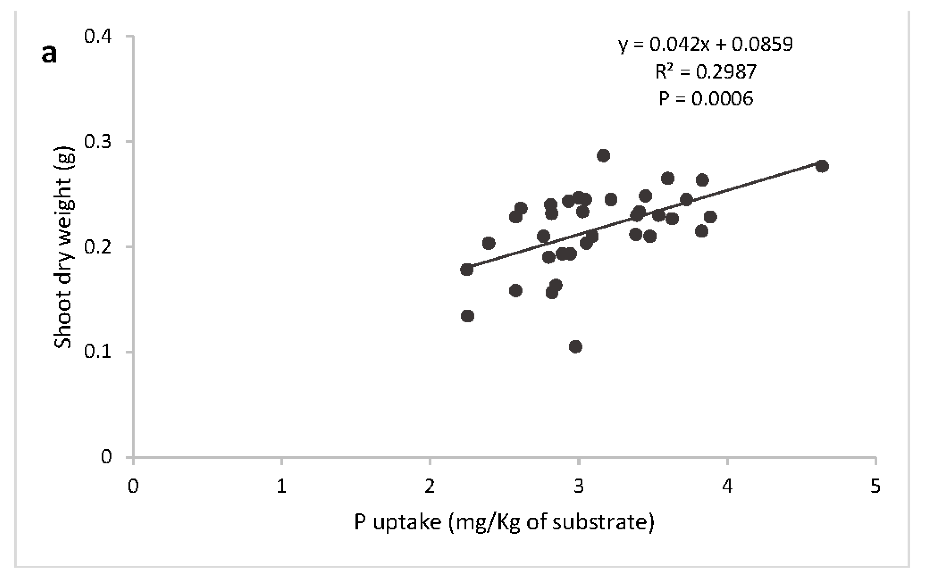 Soilsystems 06 00079 g008a