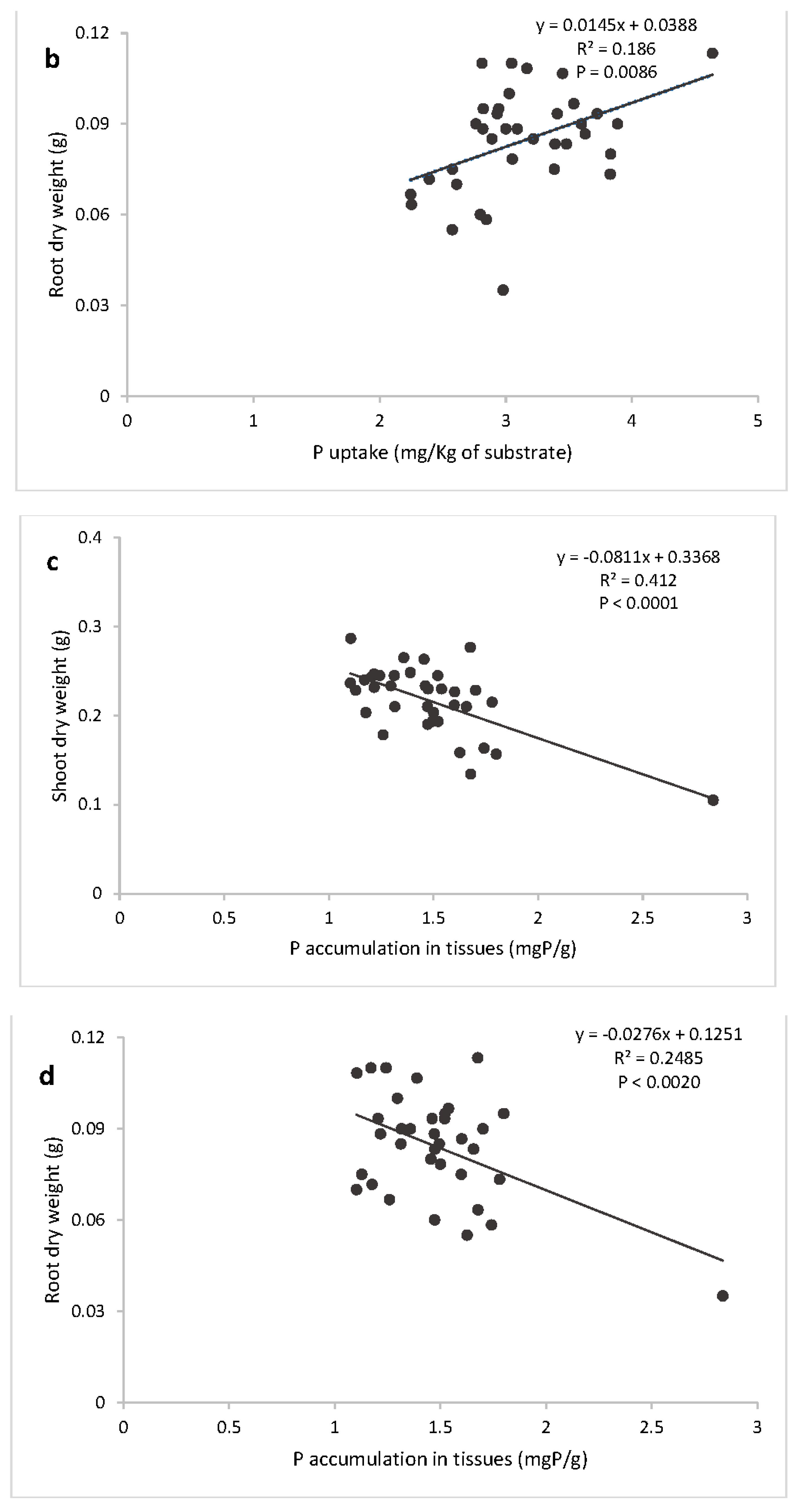 Soilsystems 06 00079 g008b
