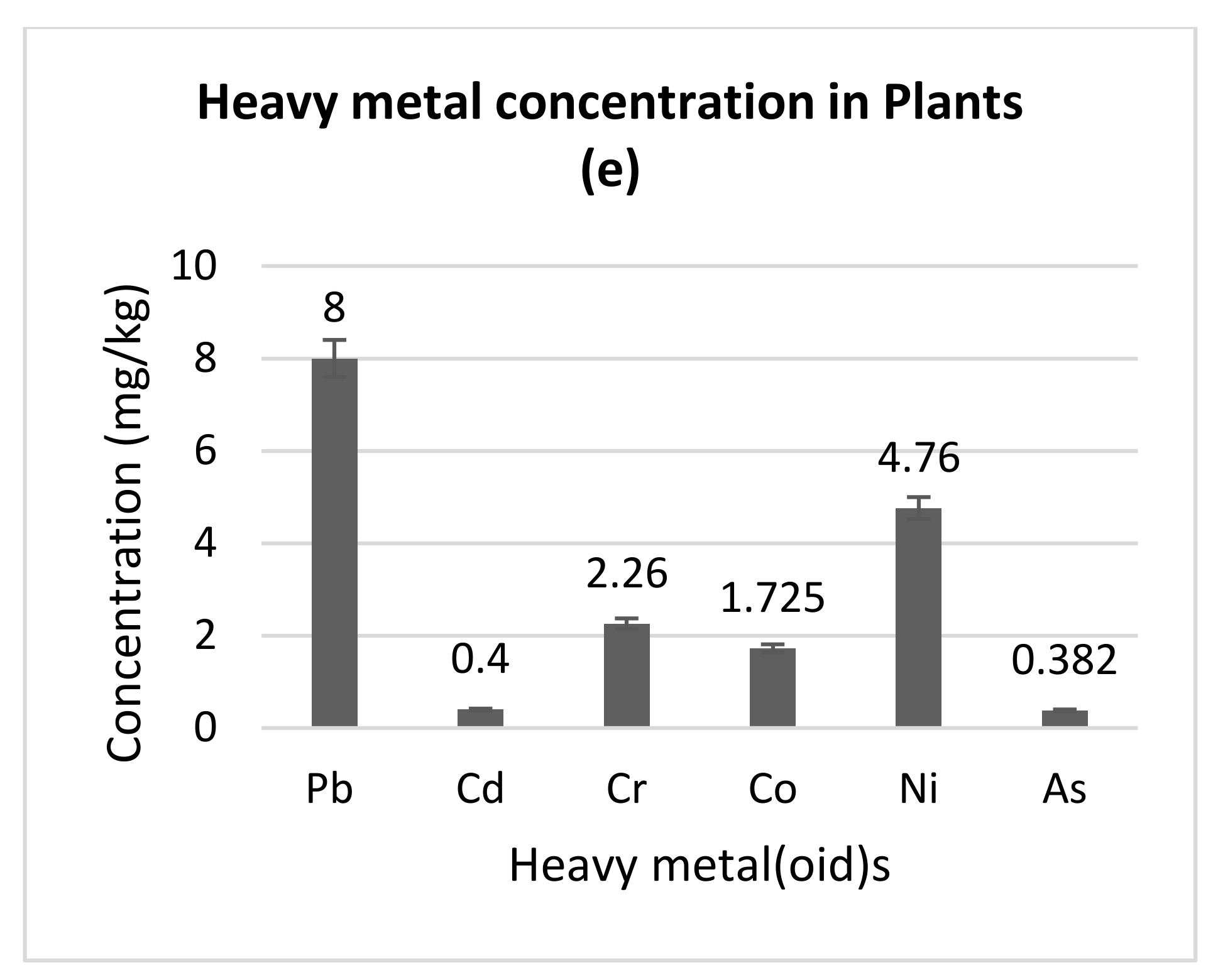 Soilsystems 06 00090 g003b