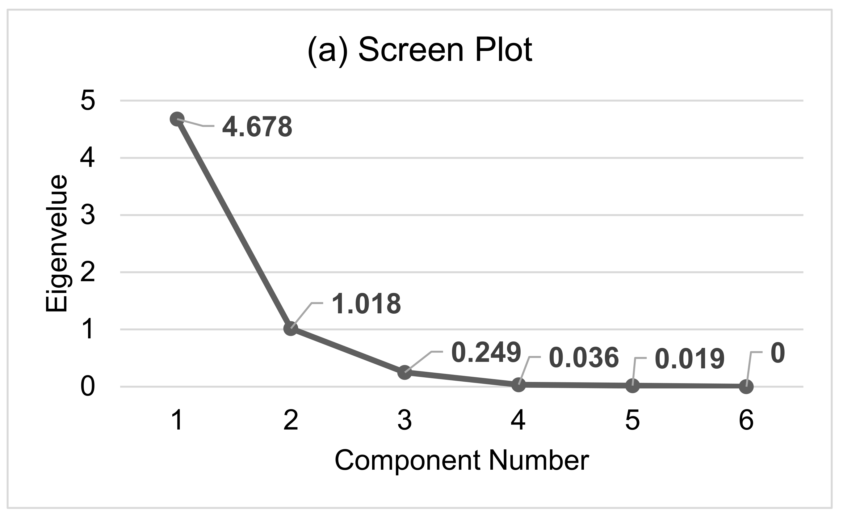 Soilsystems 06 00090 g004a