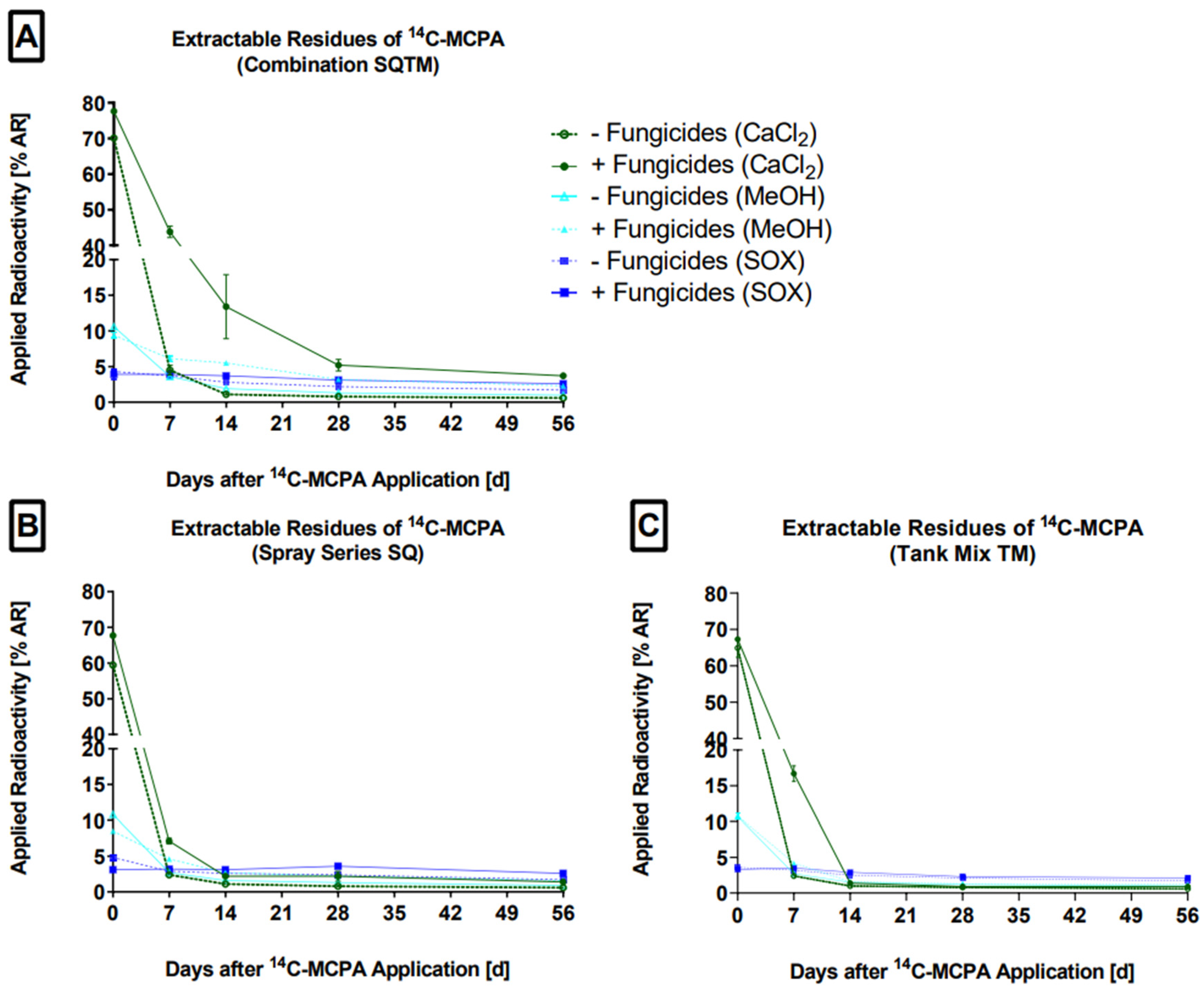 Soilsystems 06 00094 g001 Soilsystems 06 00094 g001
