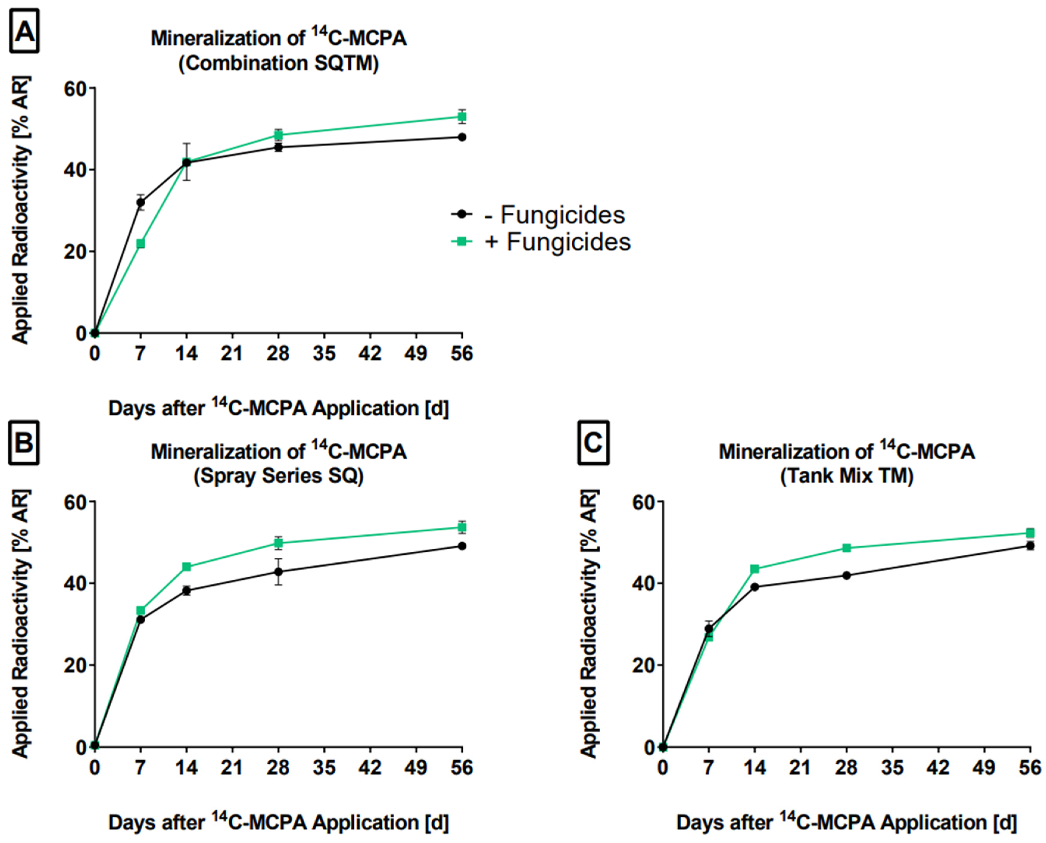 Soilsystems 06 00094 g002 Soilsystems 06 00094 g002