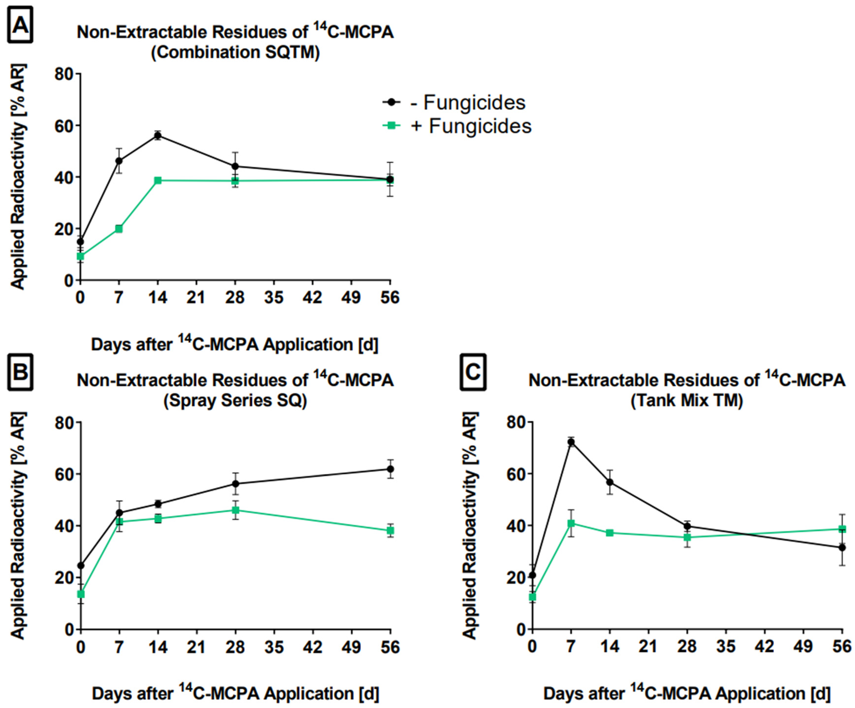 Soilsystems 06 00094 g003 Soilsystems 06 00094 g003