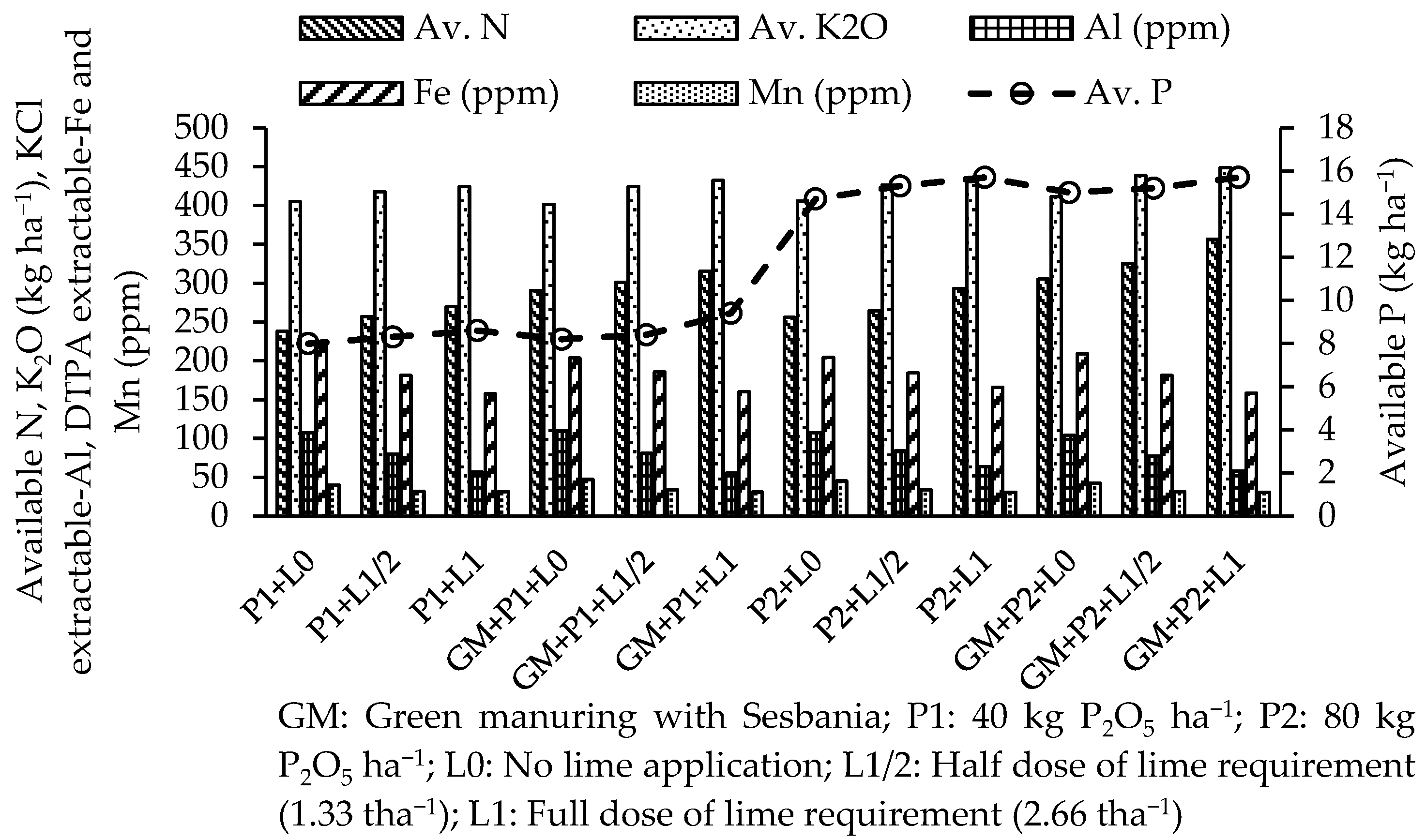 Soilsystems 06 00095 g006