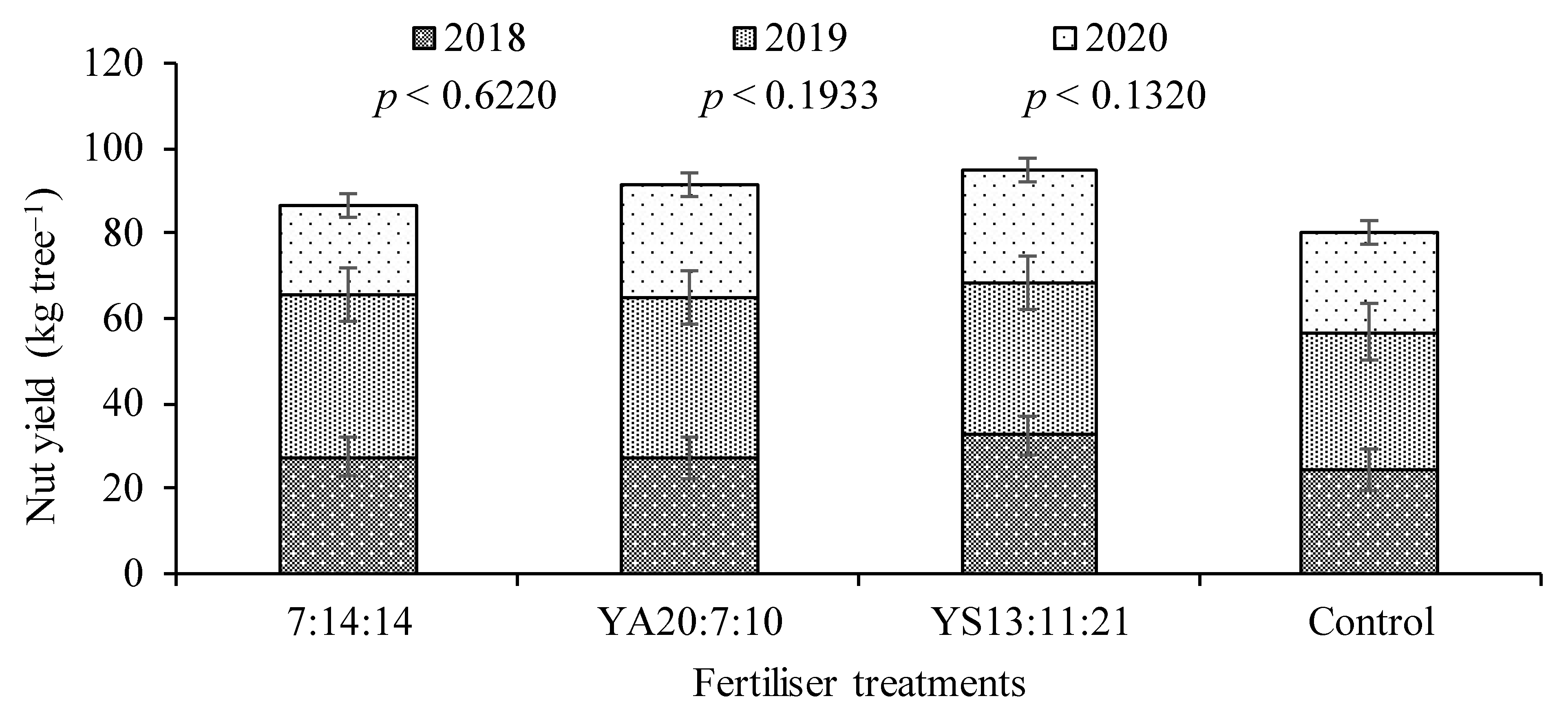 Soilsystems 07 00002 g002