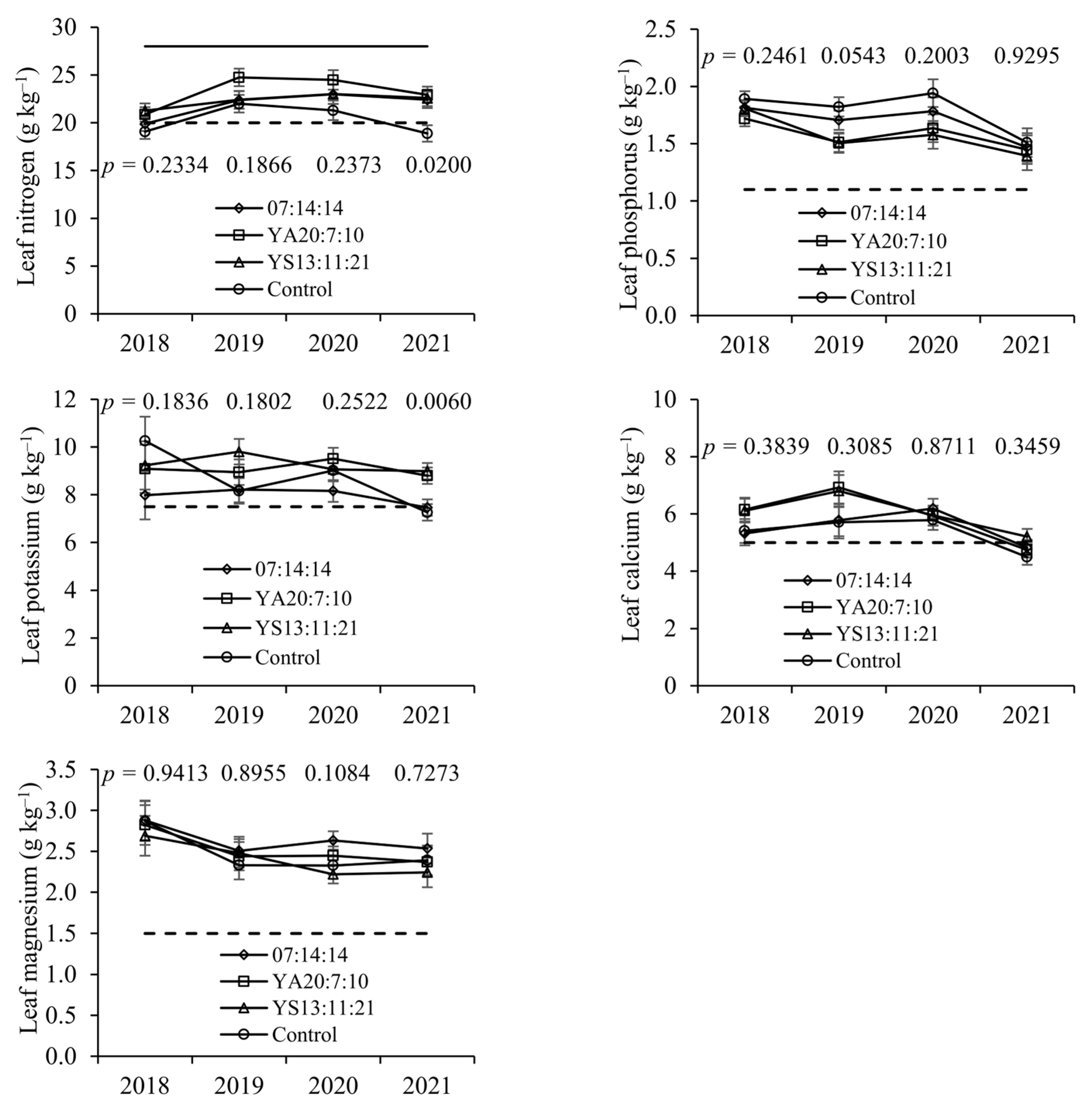 Soilsystems 07 00002 g003