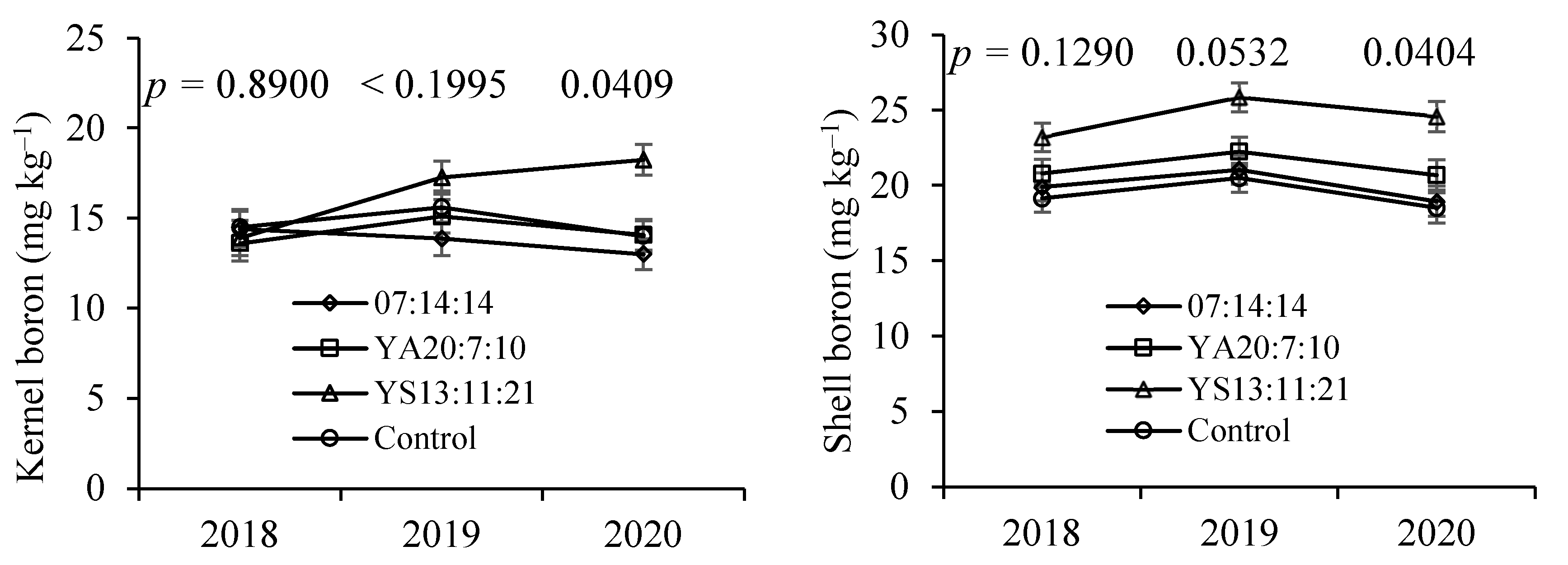 Soilsystems 07 00002 g005