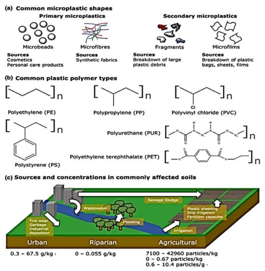 Soilsystems 07 00007 g003