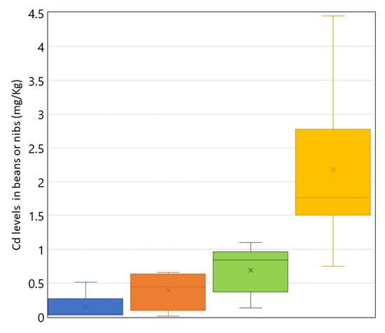Soilsystems 07 00012 g001