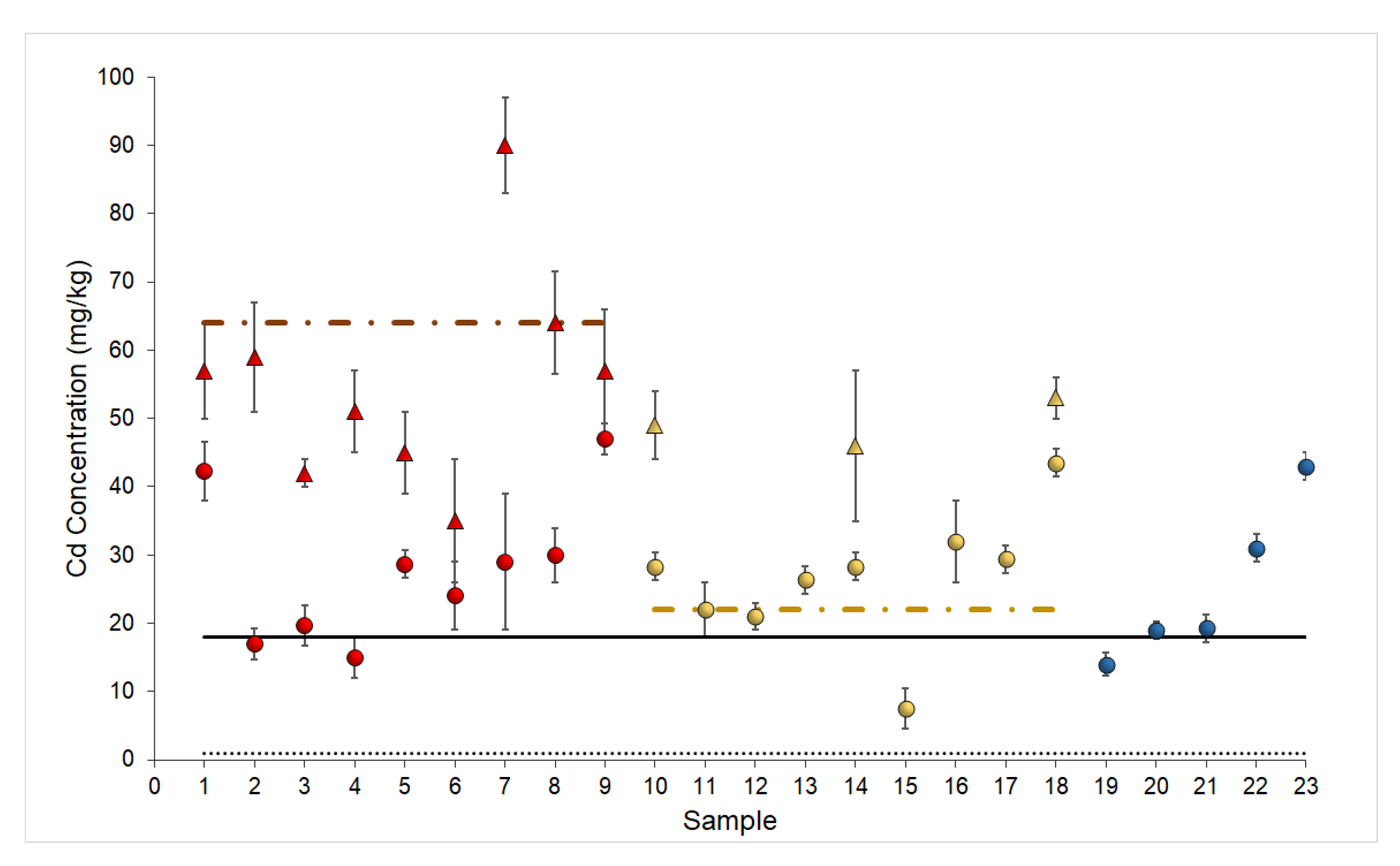 Soilsystems 07 00012 g003