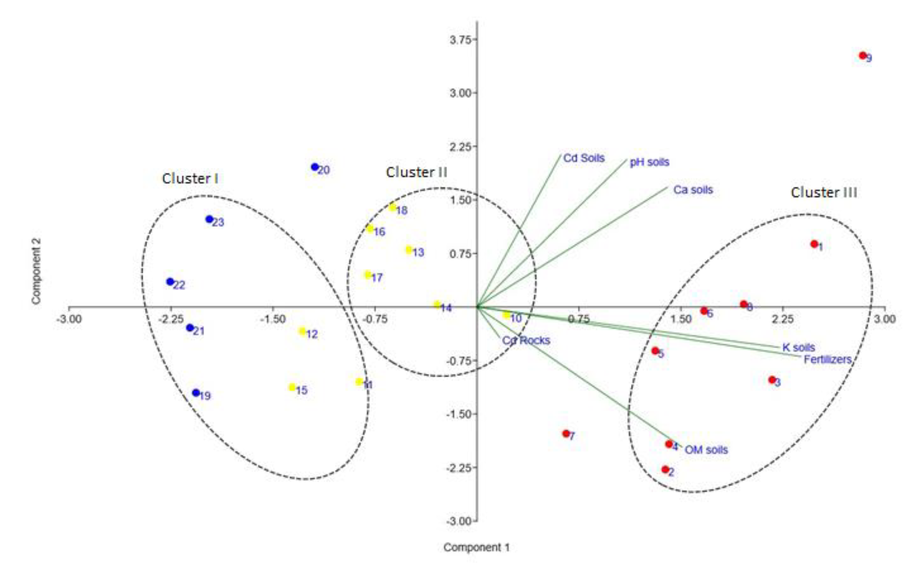 Soilsystems 07 00012 g006