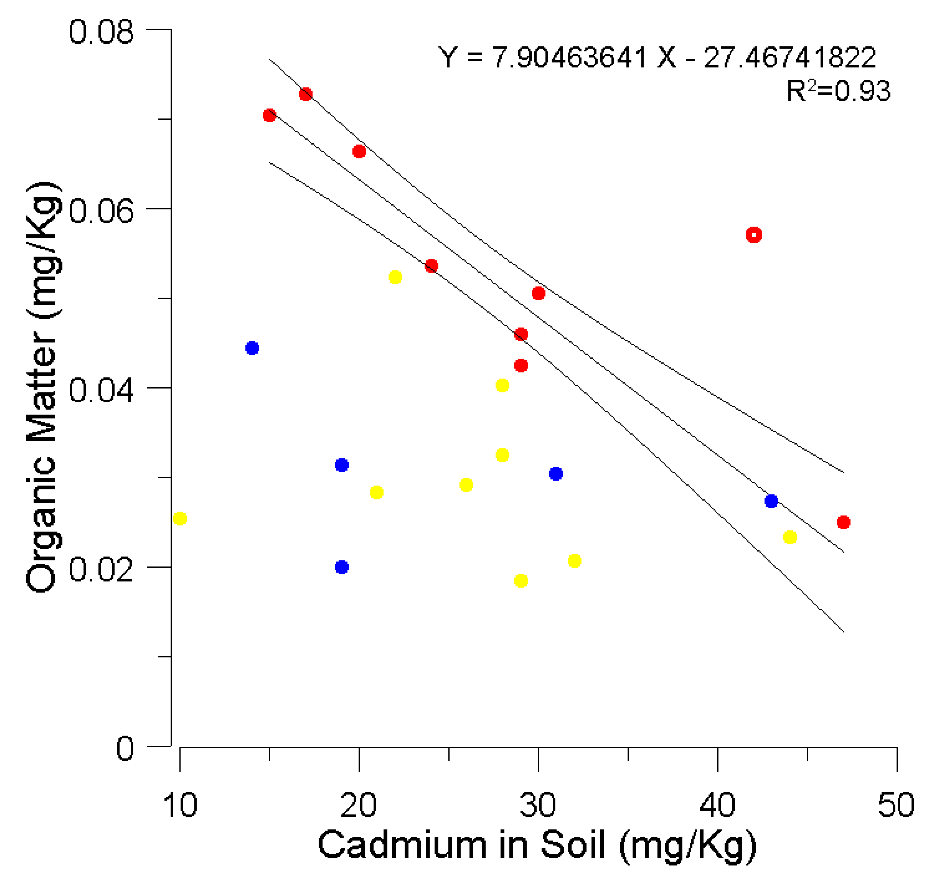 Soilsystems 07 00012 g007