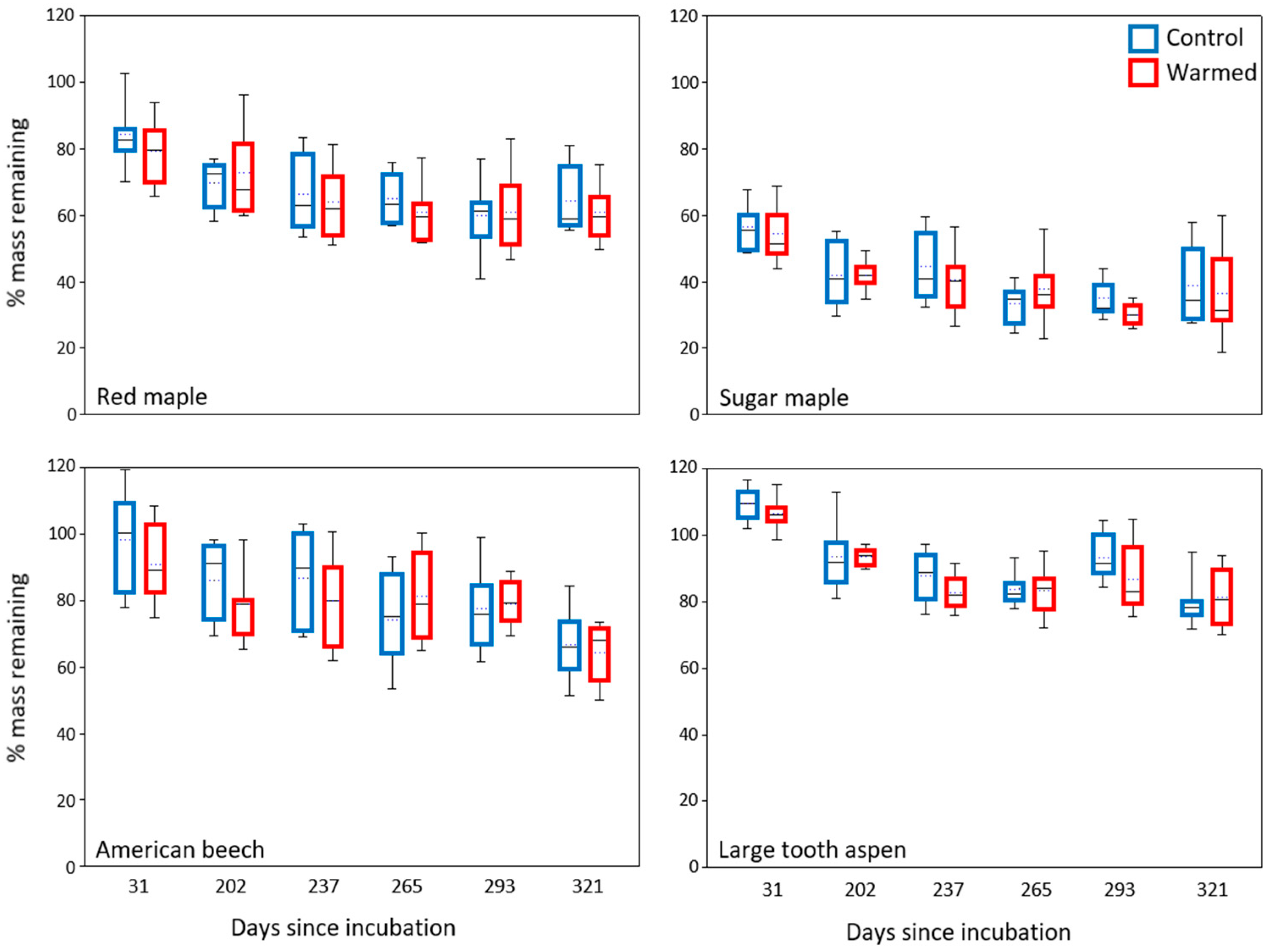 Soilsystems 07 00014 g003 Soilsystems 07 00014 g003