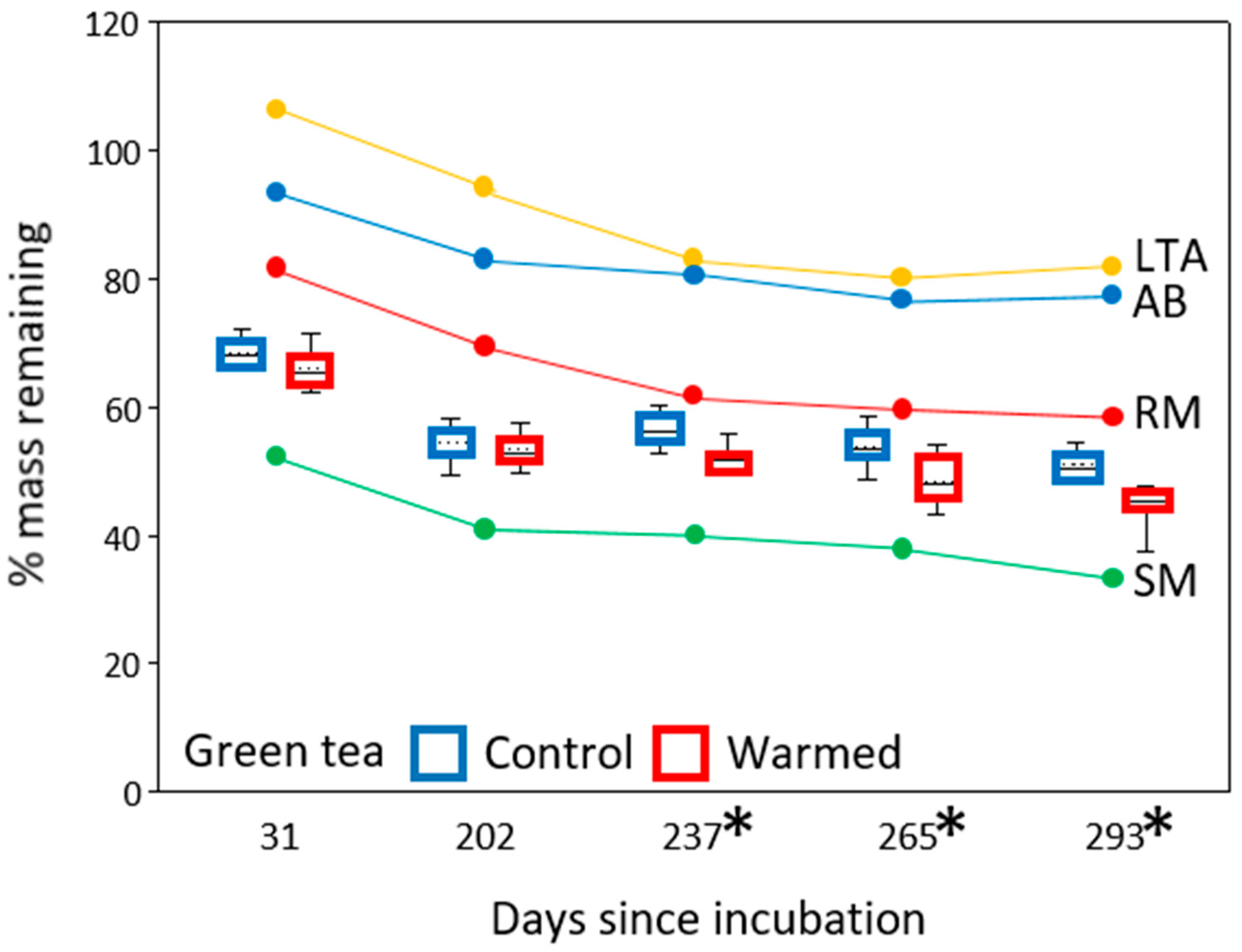 Soilsystems 07 00014 g004 Soilsystems 07 00014 g004