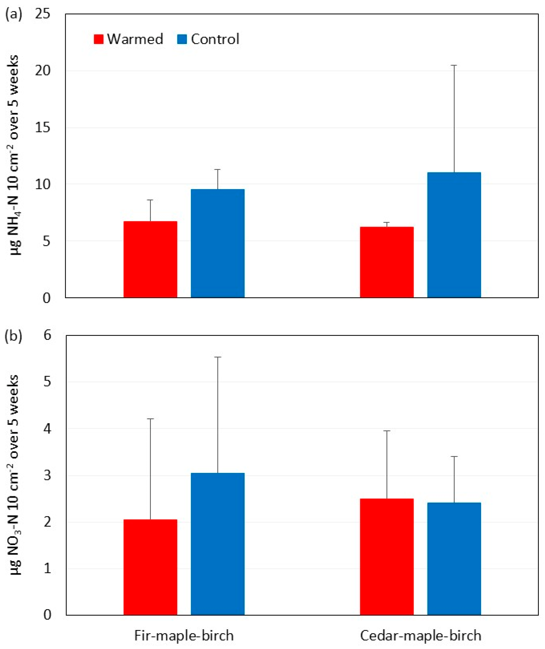 Soilsystems 07 00014 g006 Soilsystems 07 00014 g006