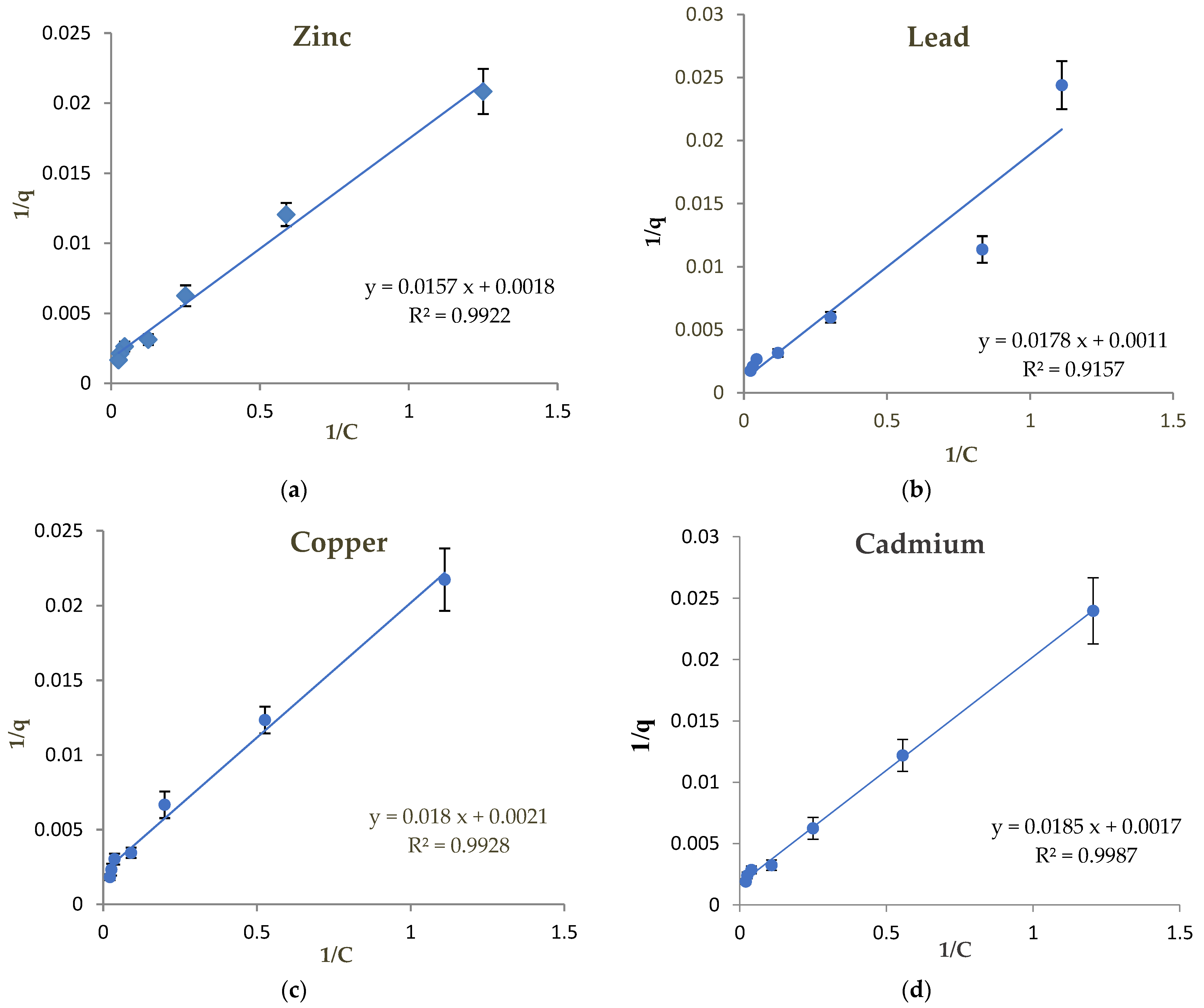 Soilsystems 07 00016 g004