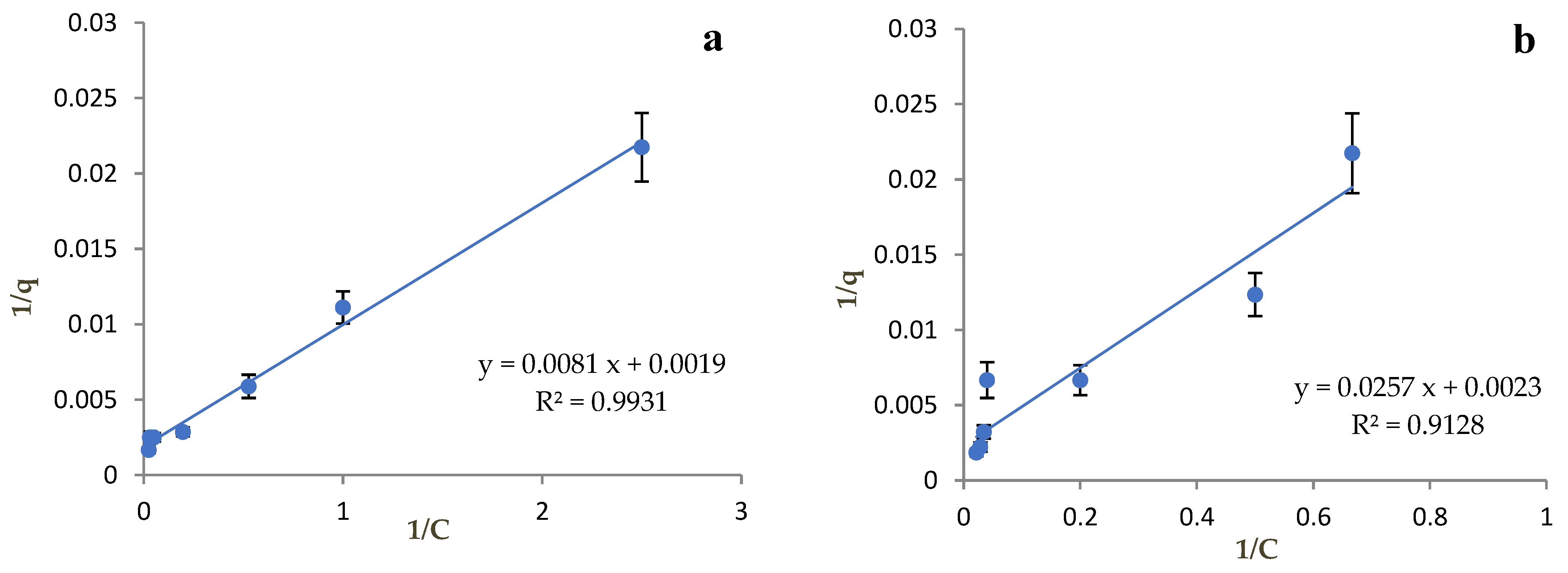 Soilsystems 07 00016 g007
