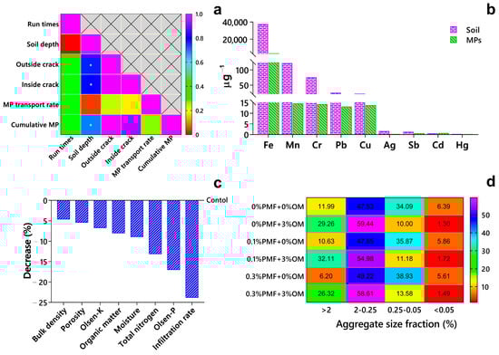 Soilsystems 07 00019 g003