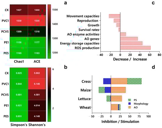 Soilsystems 07 00019 g004
