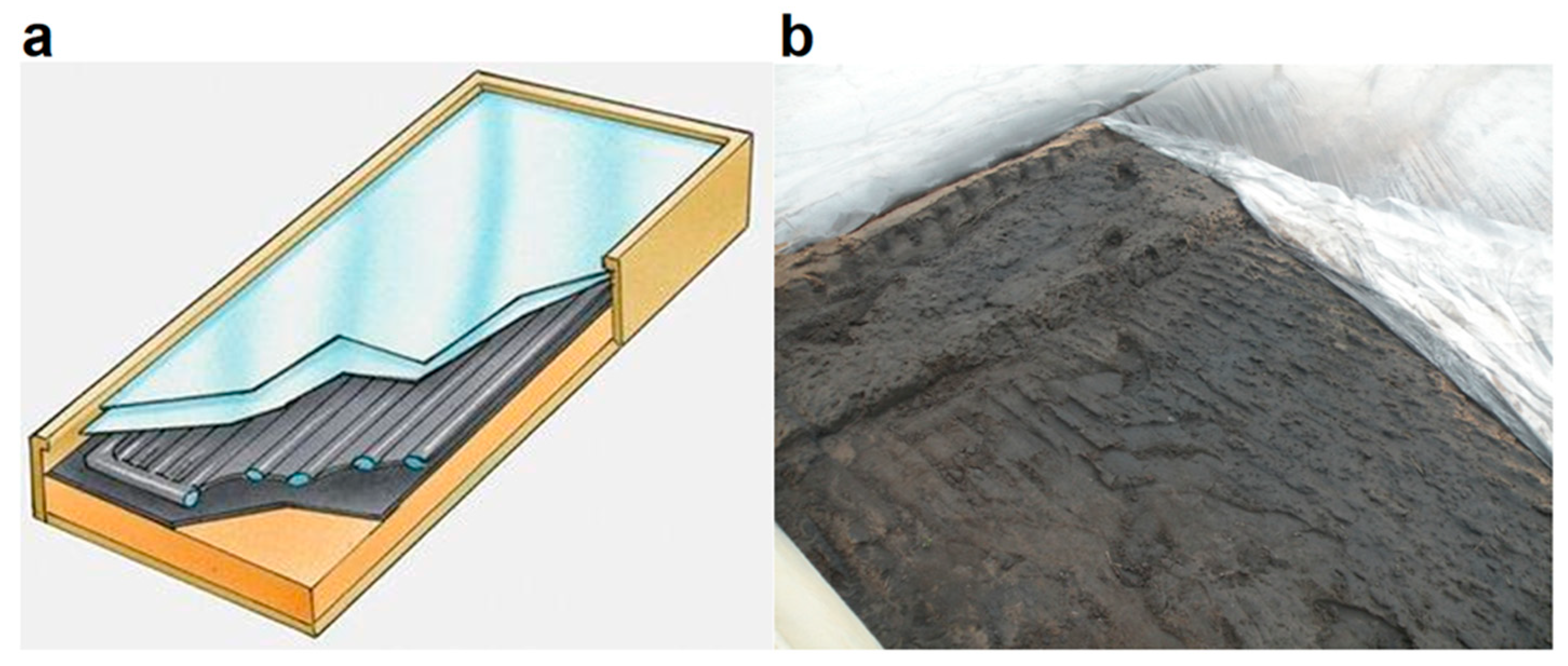 Soilsystems 07 00020 g001
