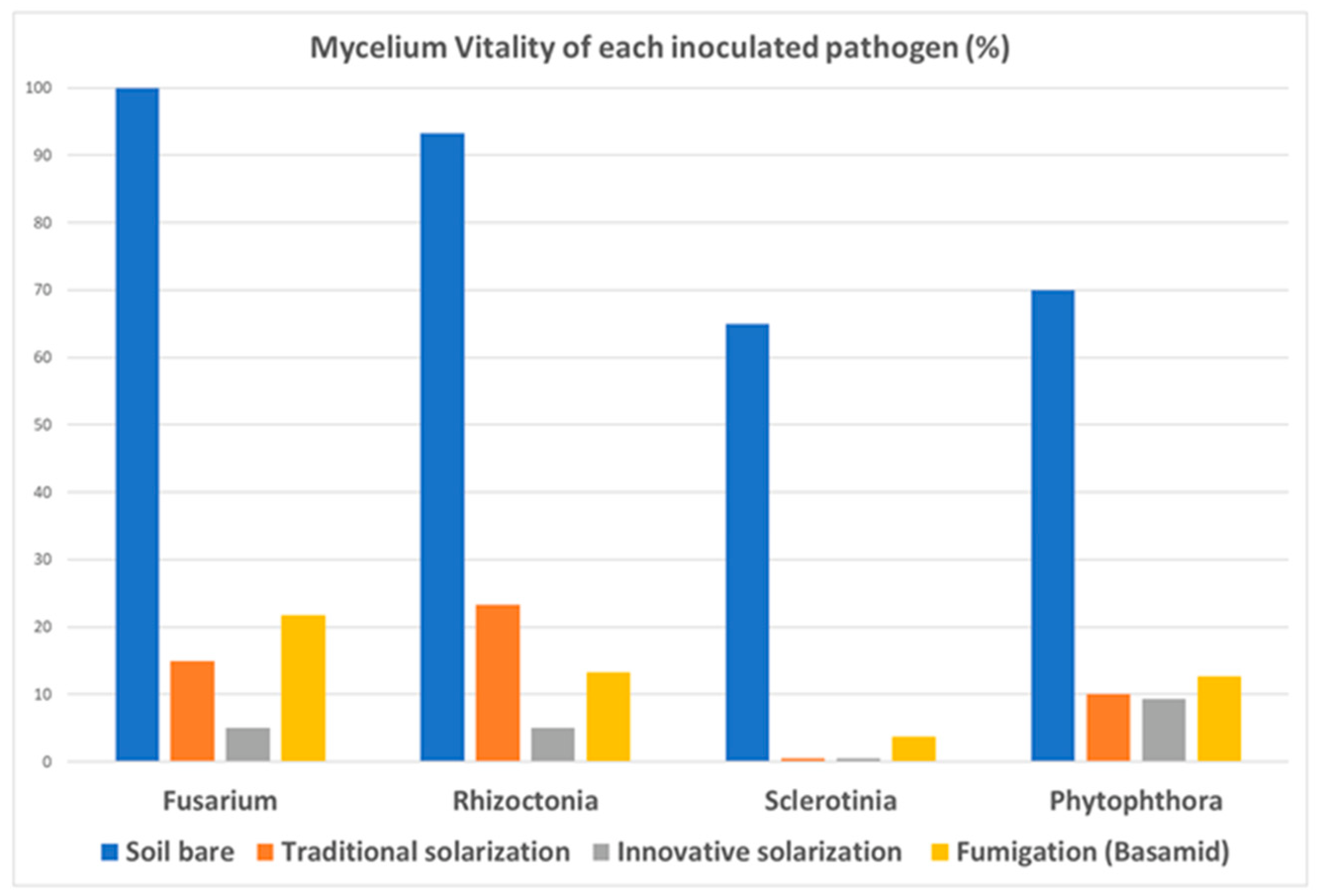 Soilsystems 07 00020 g007